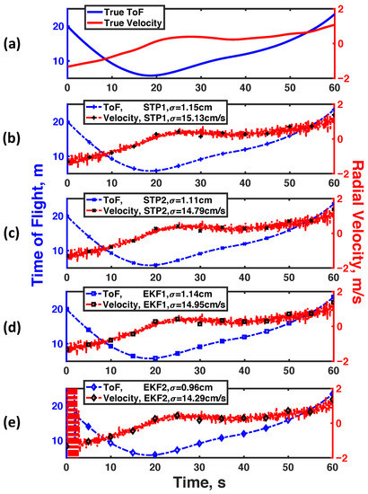 Signals 04 00023 g004