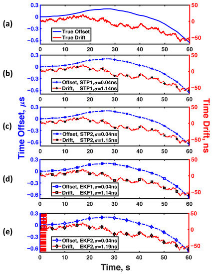 Signals 04 00023 g005