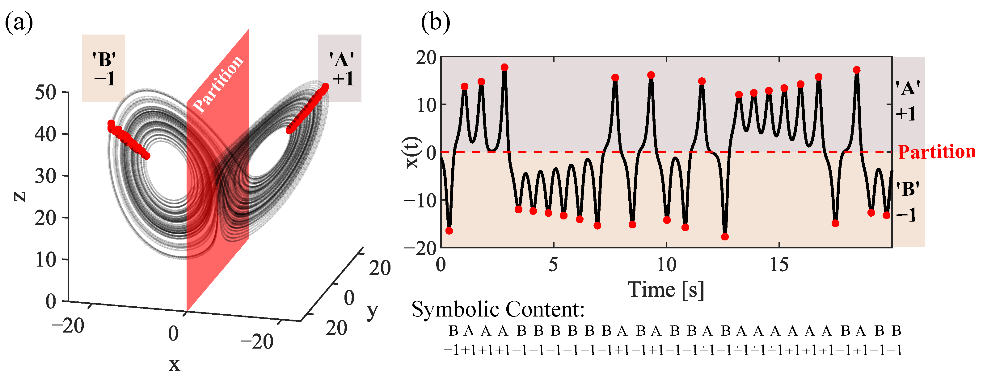Signals 04 00027 g001 Signals 04 00027 g001
