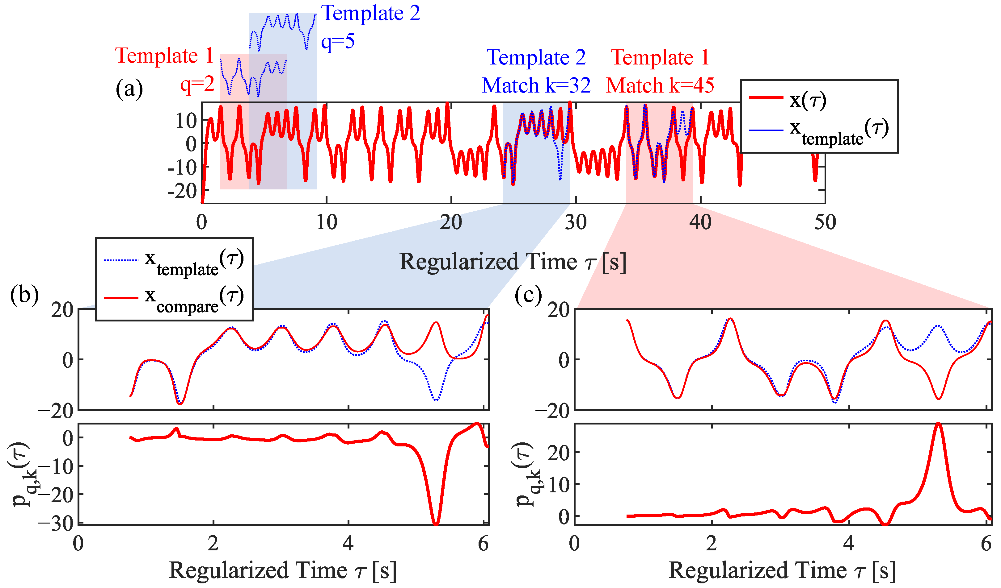 Signals 04 00027 g004 Signals 04 00027 g004