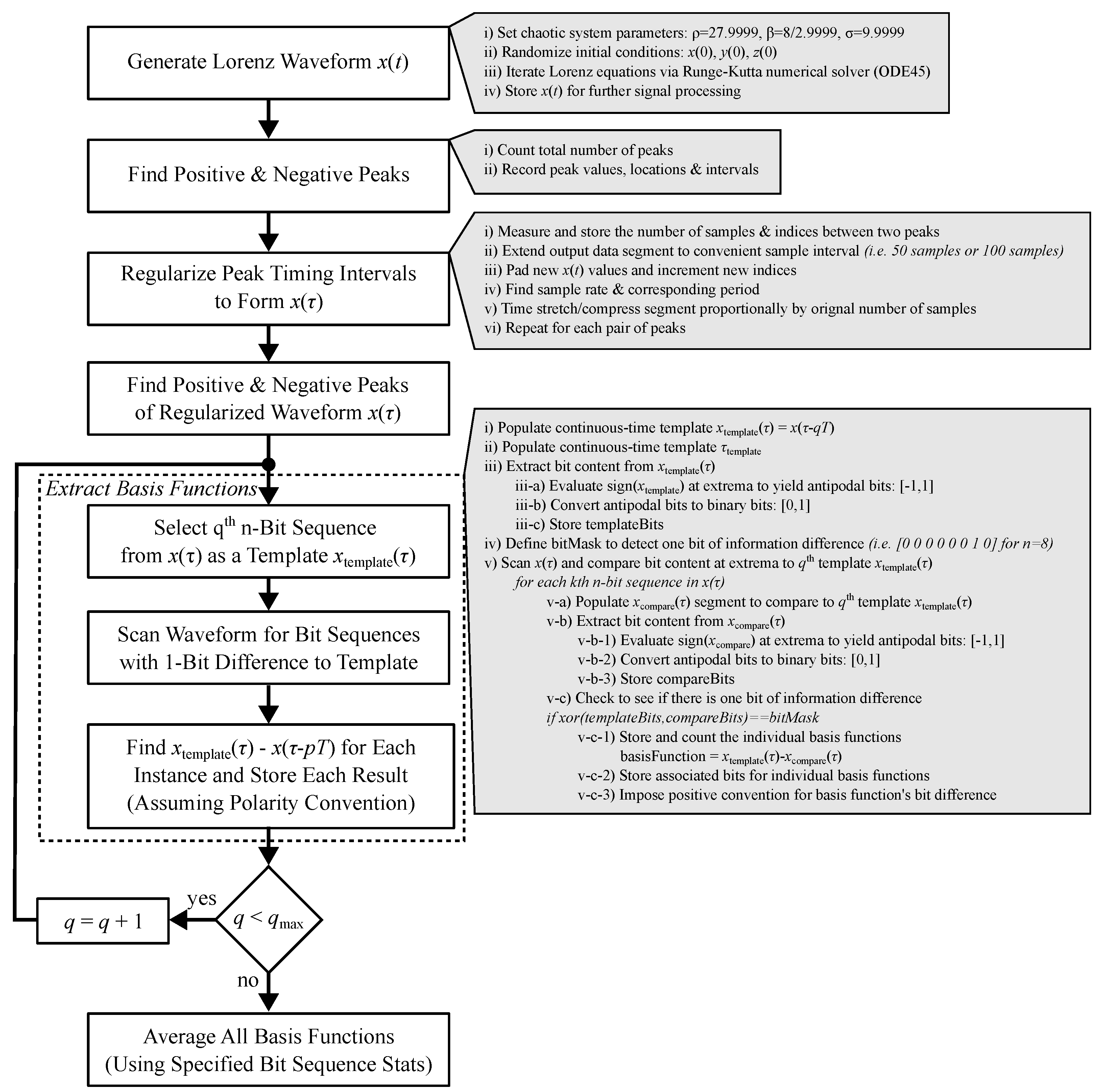 Signals 04 00027 g0a1 Signals 04 00027 g0a1