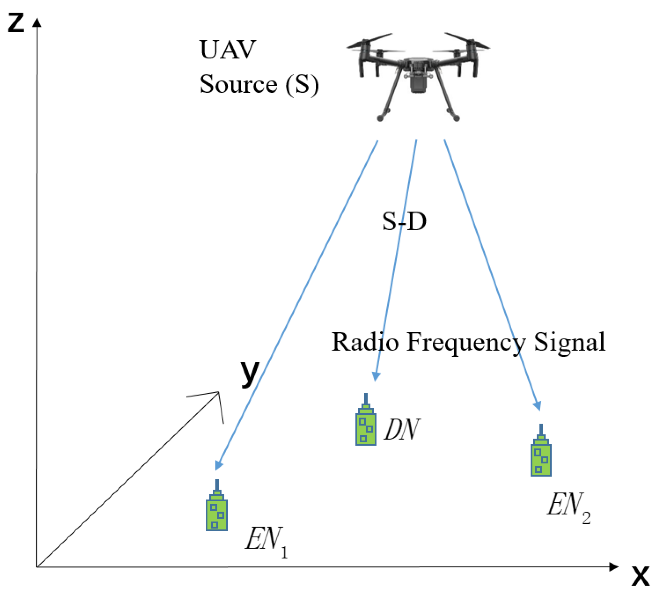 Signals 04 00031 g001
