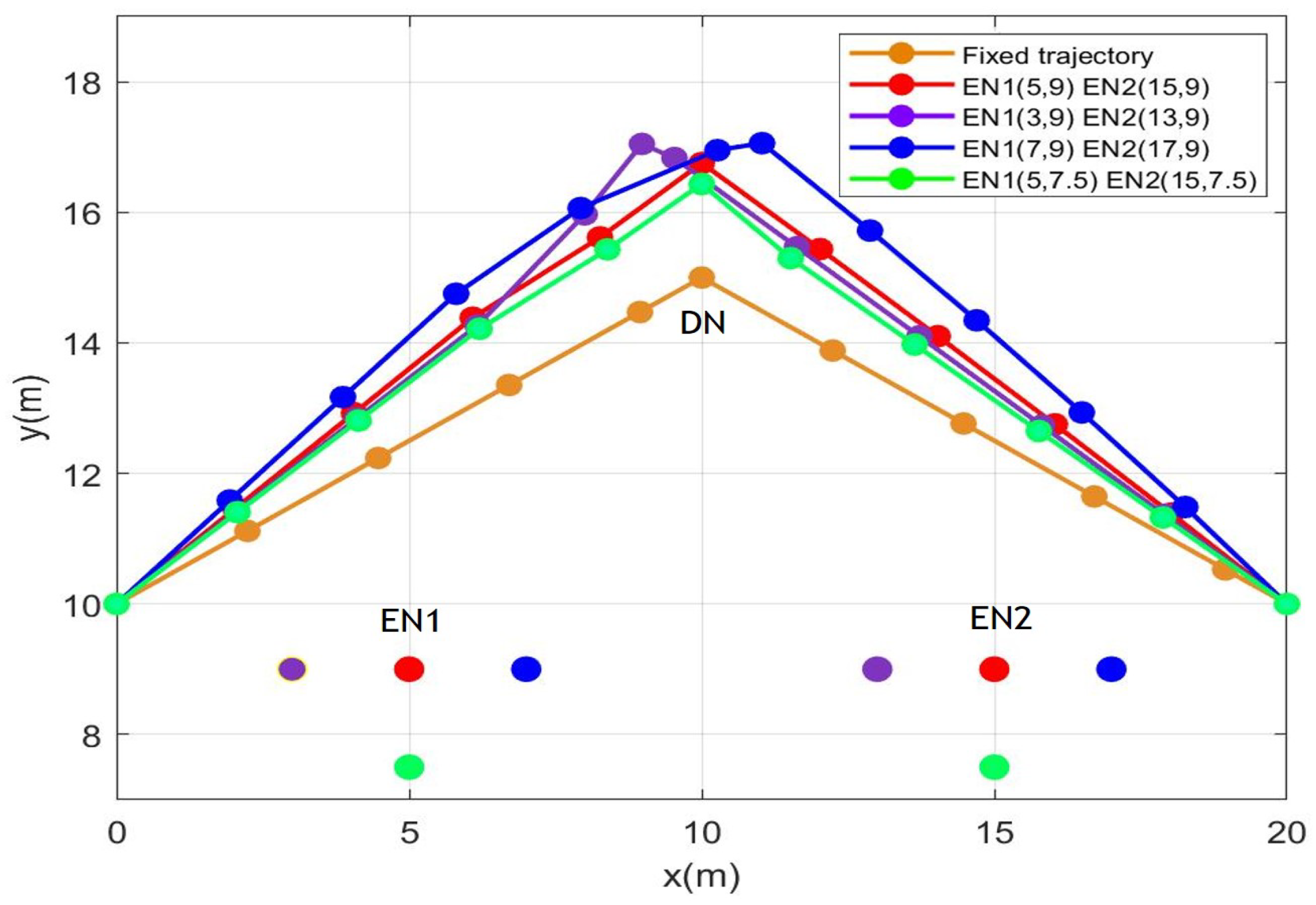 Signals 04 00031 g002