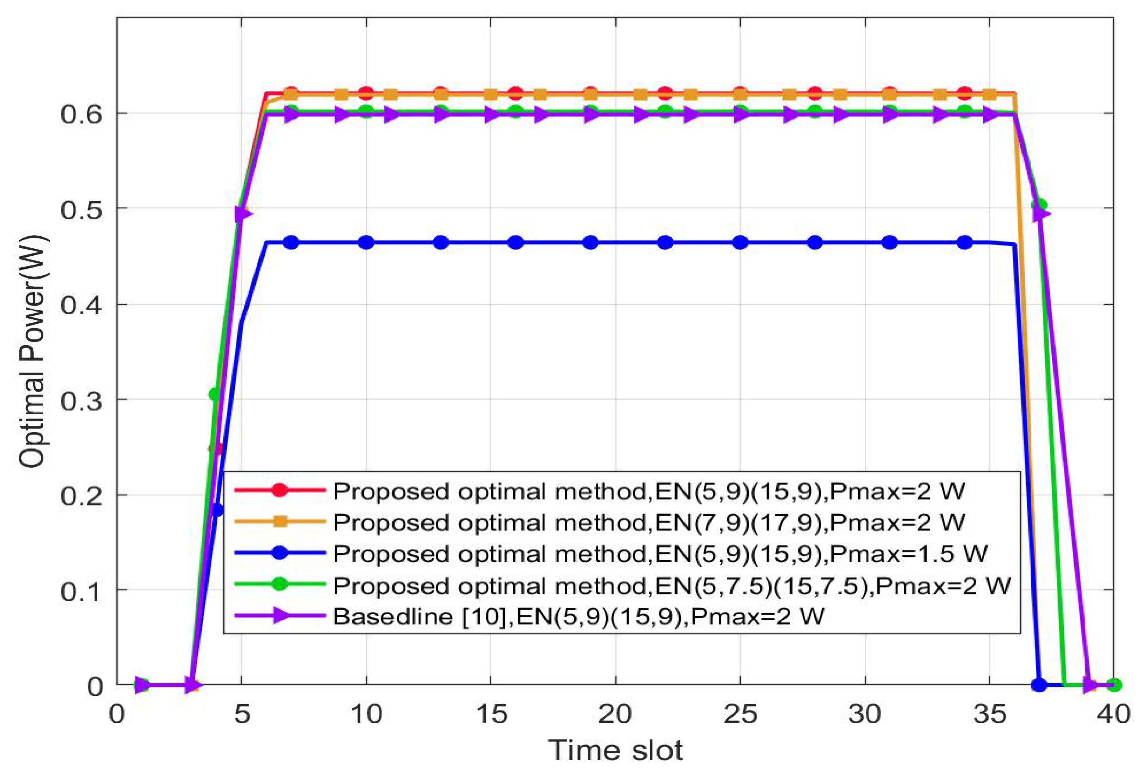 Signals 04 00031 g003