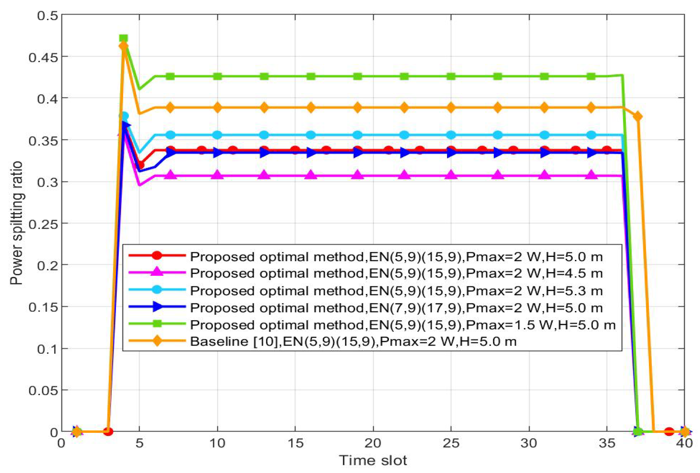 Signals 04 00031 g005