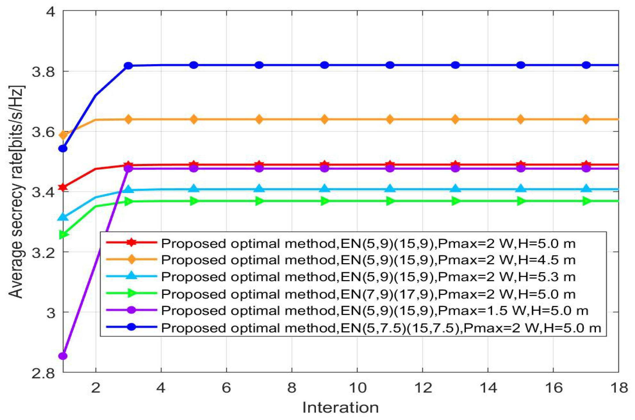 Signals 04 00031 g007