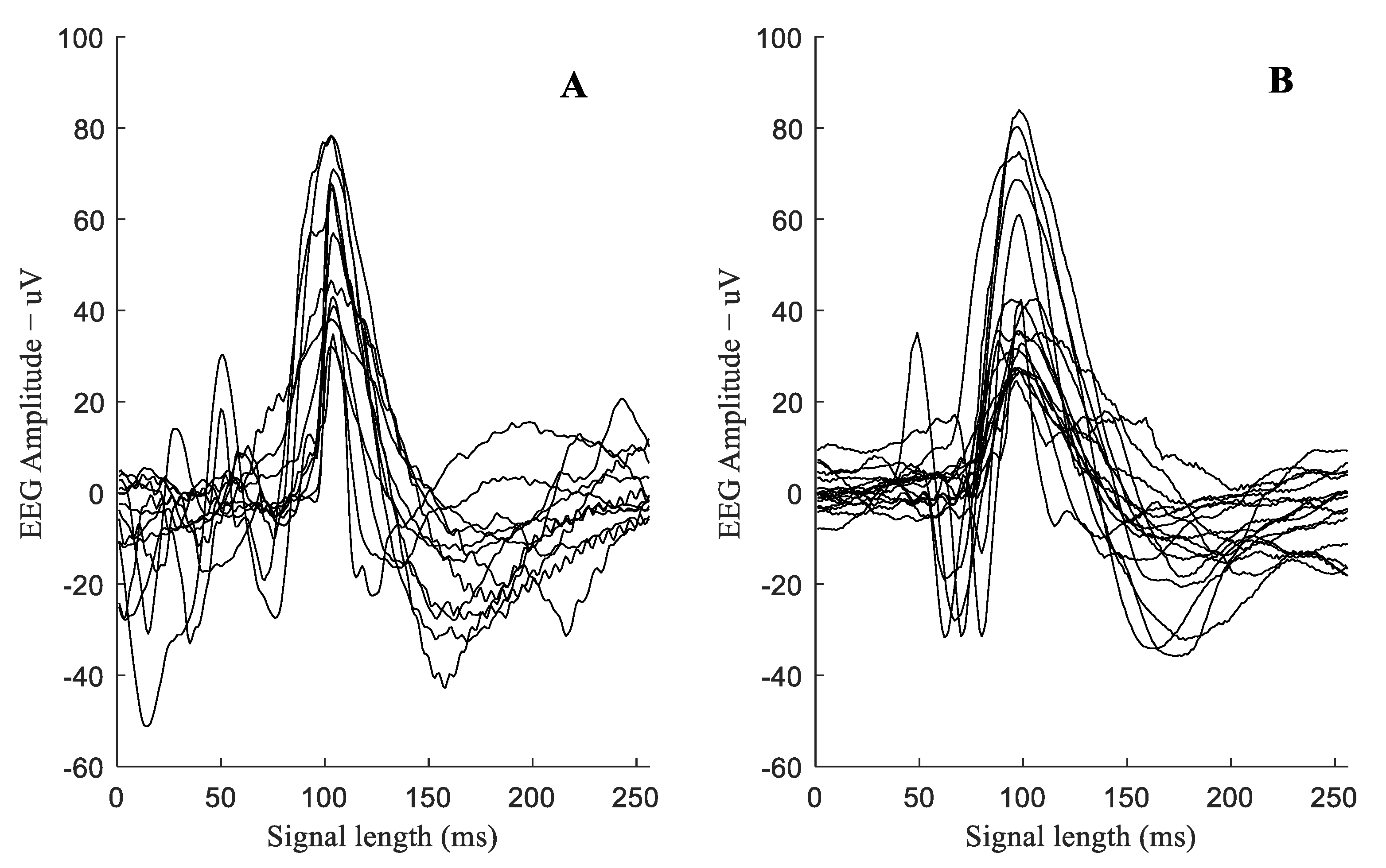 Signals 04 00034 g002