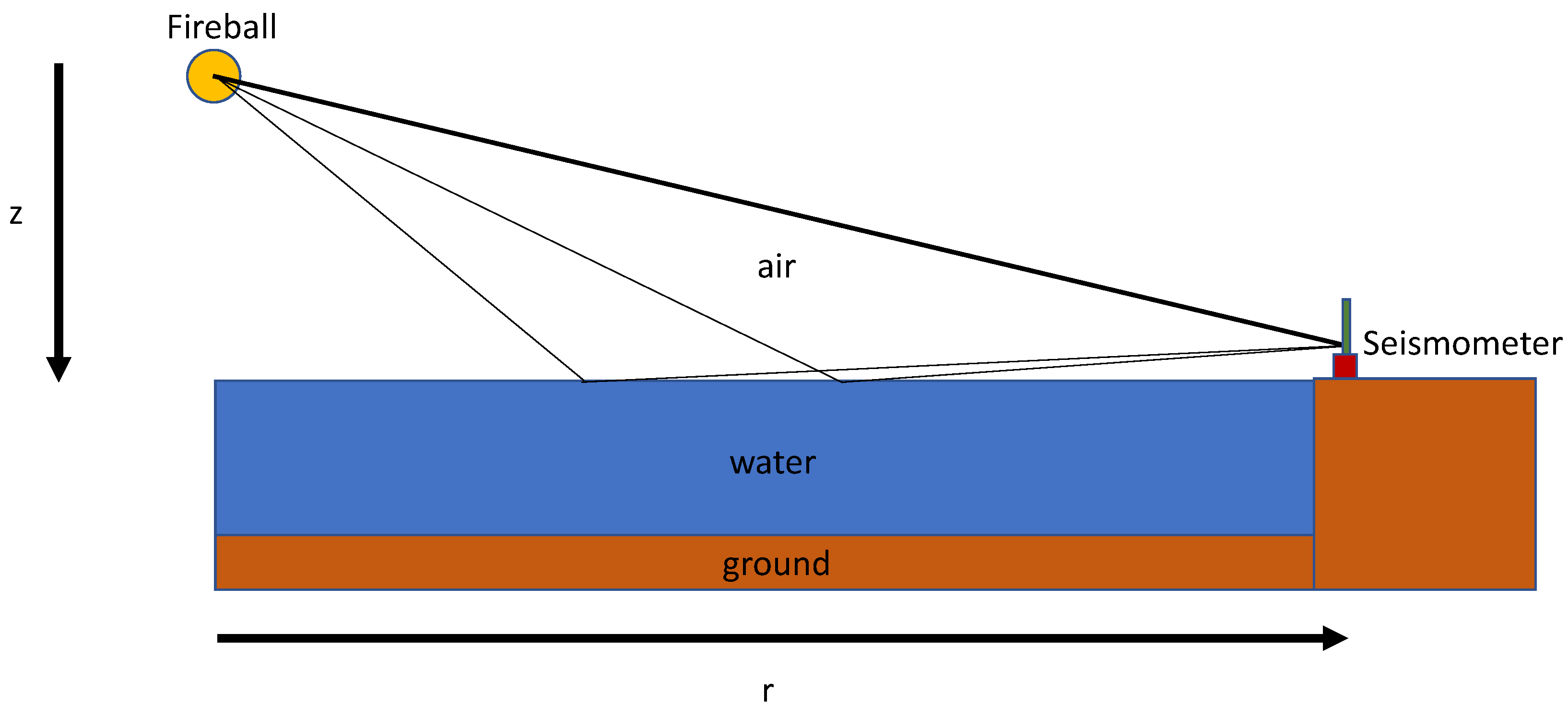 Signals 04 00035 g001