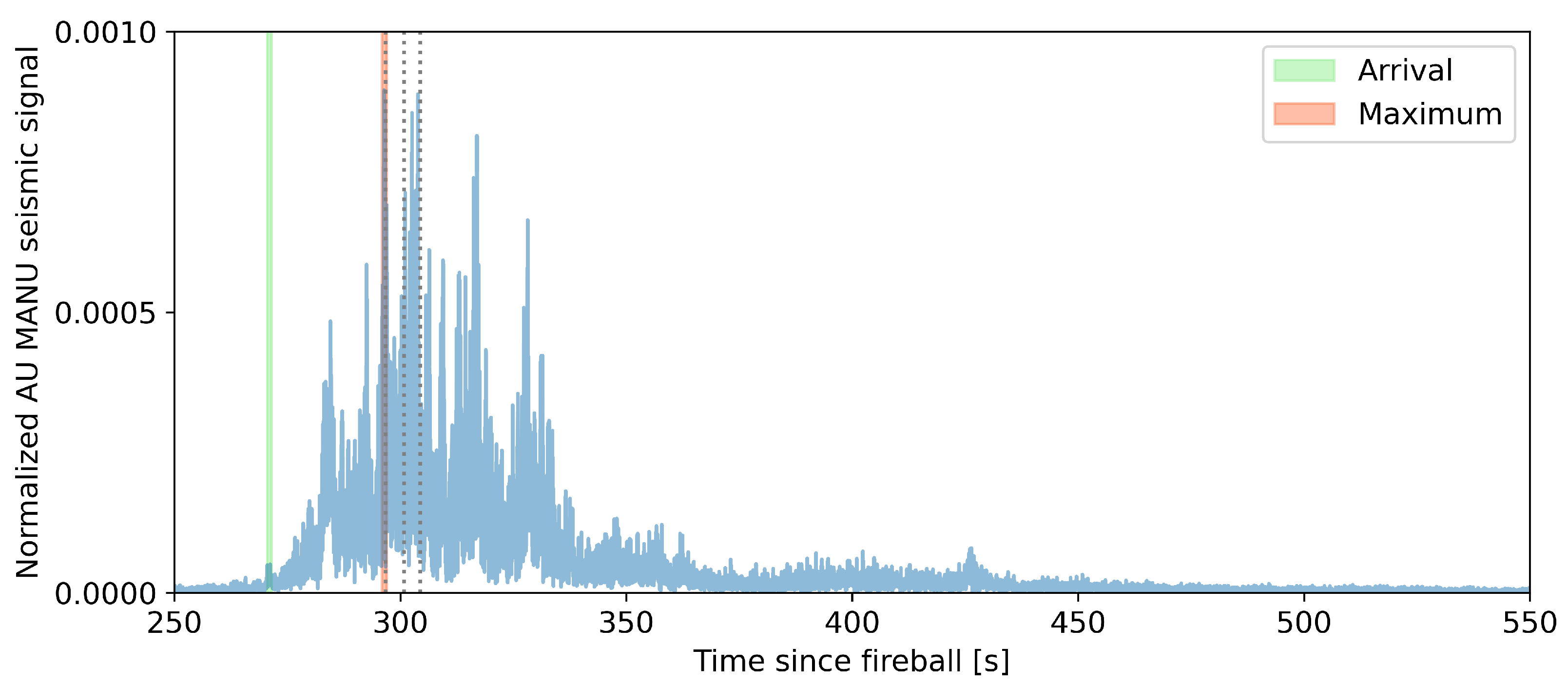 Signals 04 00035 g002