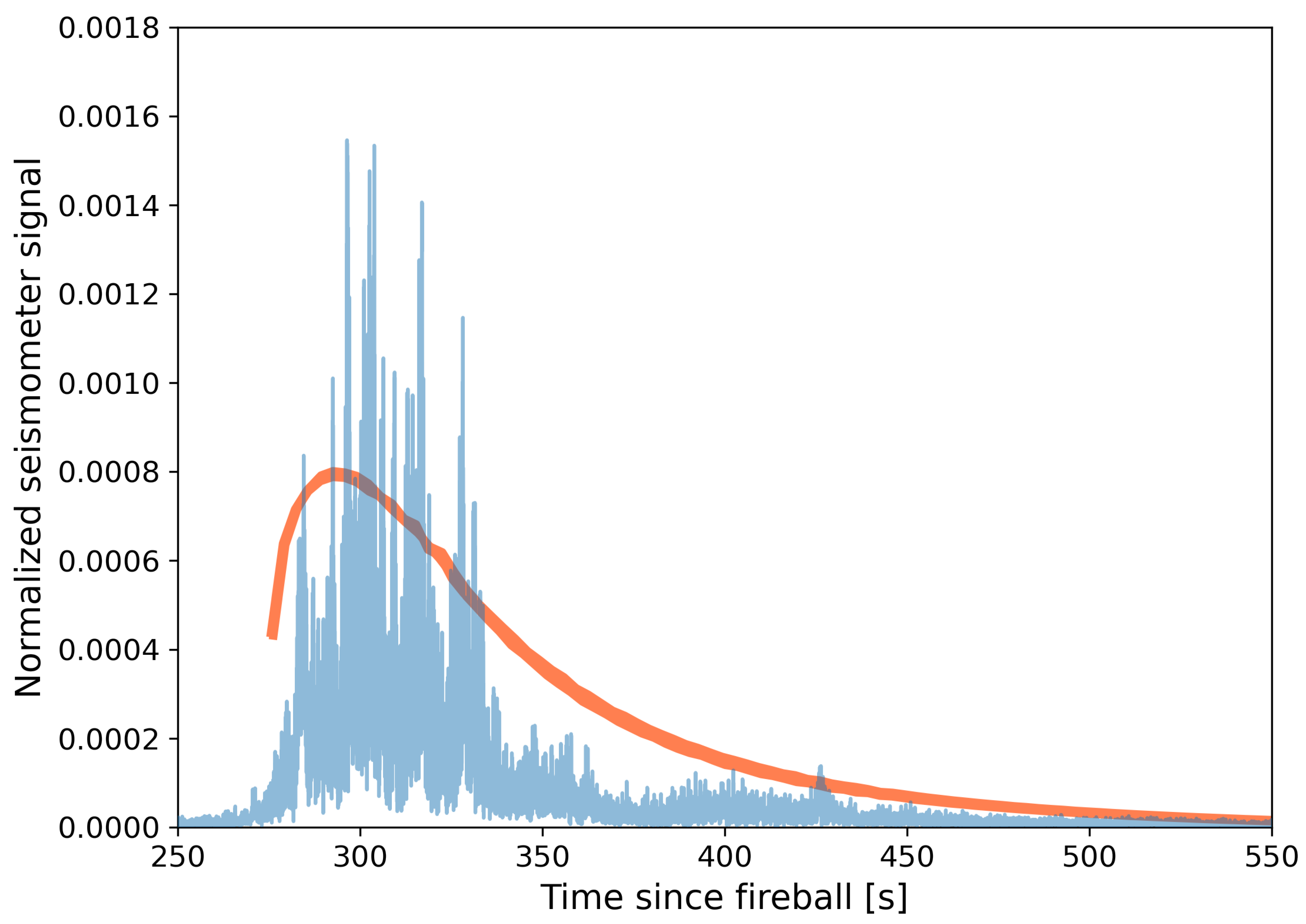 Signals 04 00035 g003
