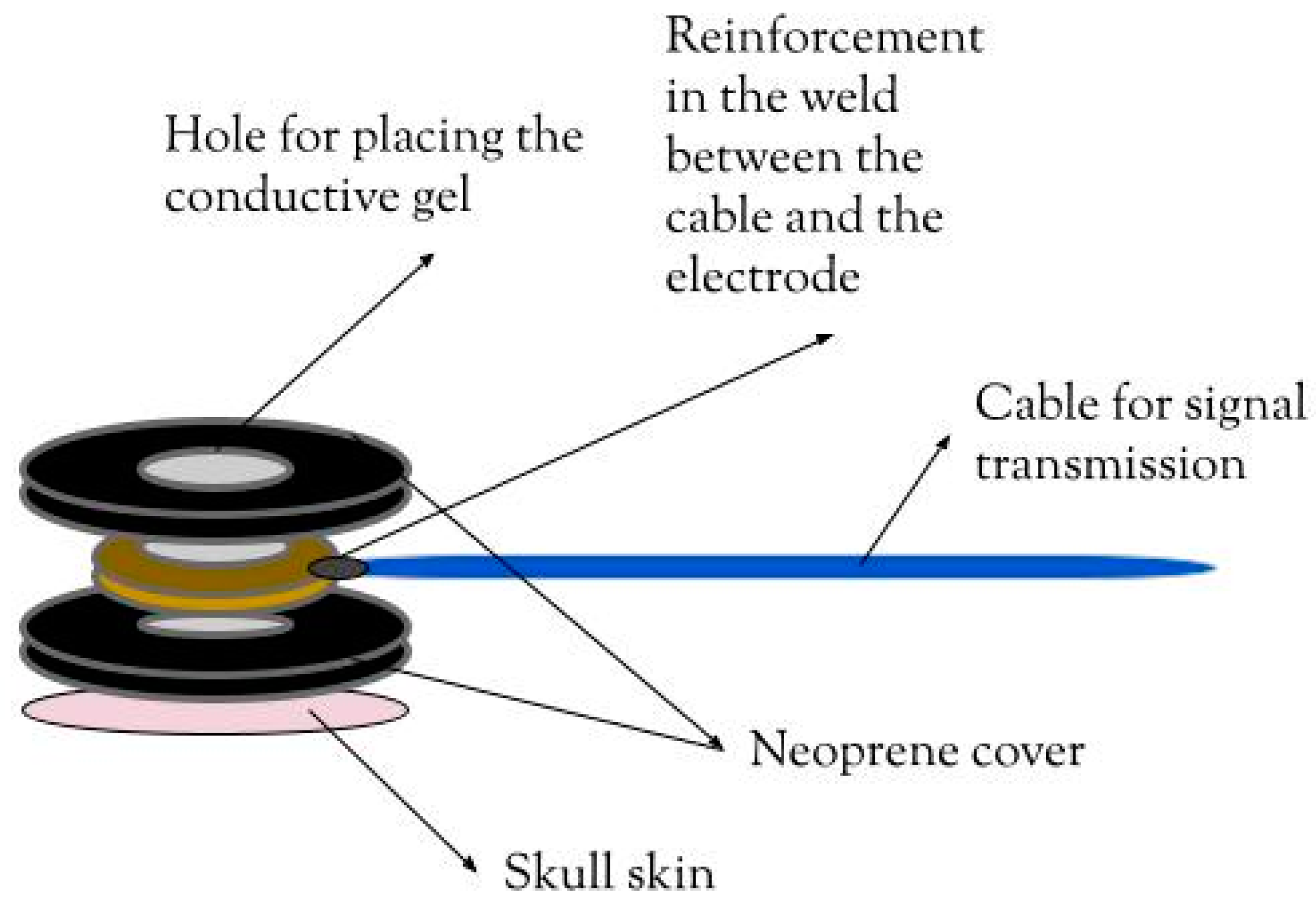 Signals 04 00039 g002