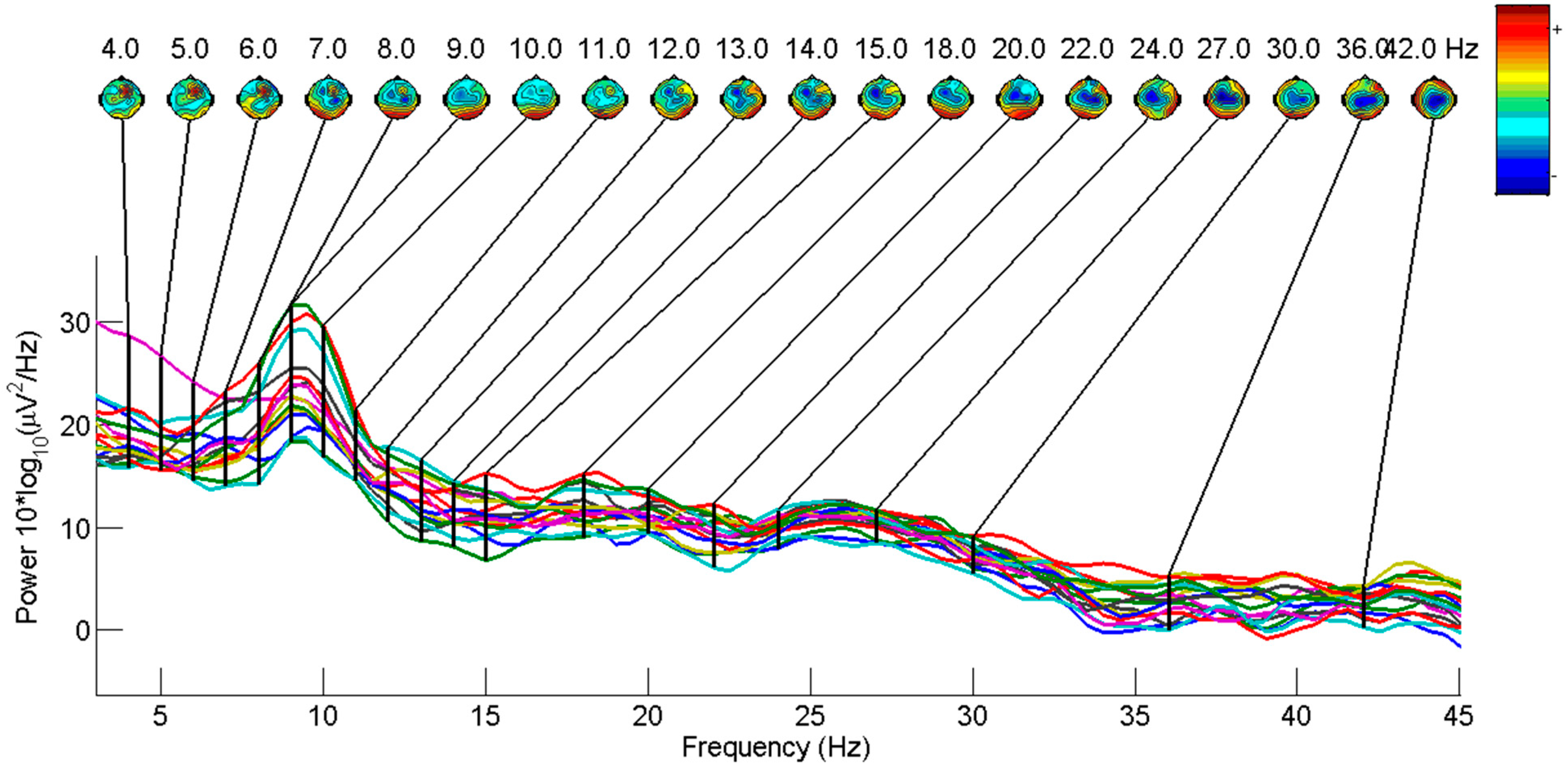 Signals 04 00039 g005