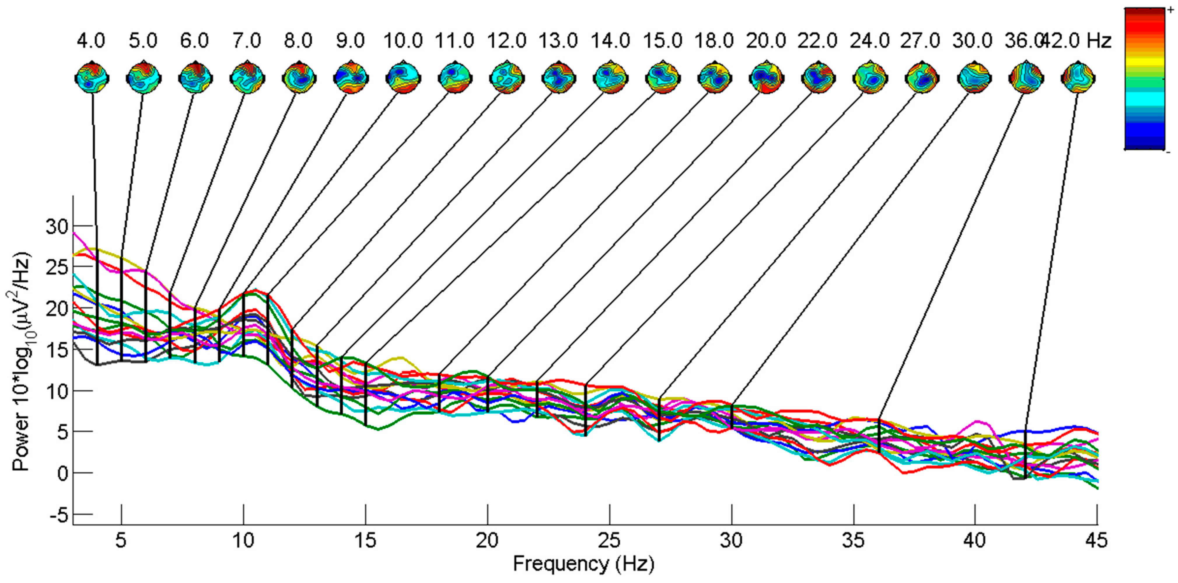 Signals 04 00039 g006