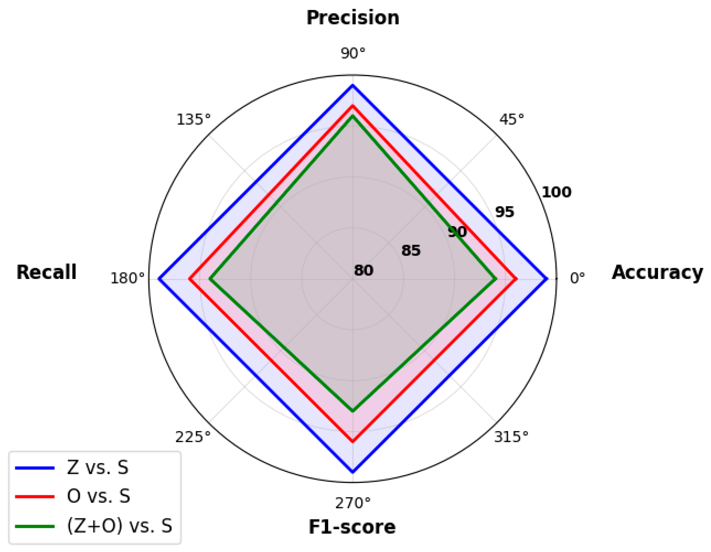 Signals 04 00045 g005