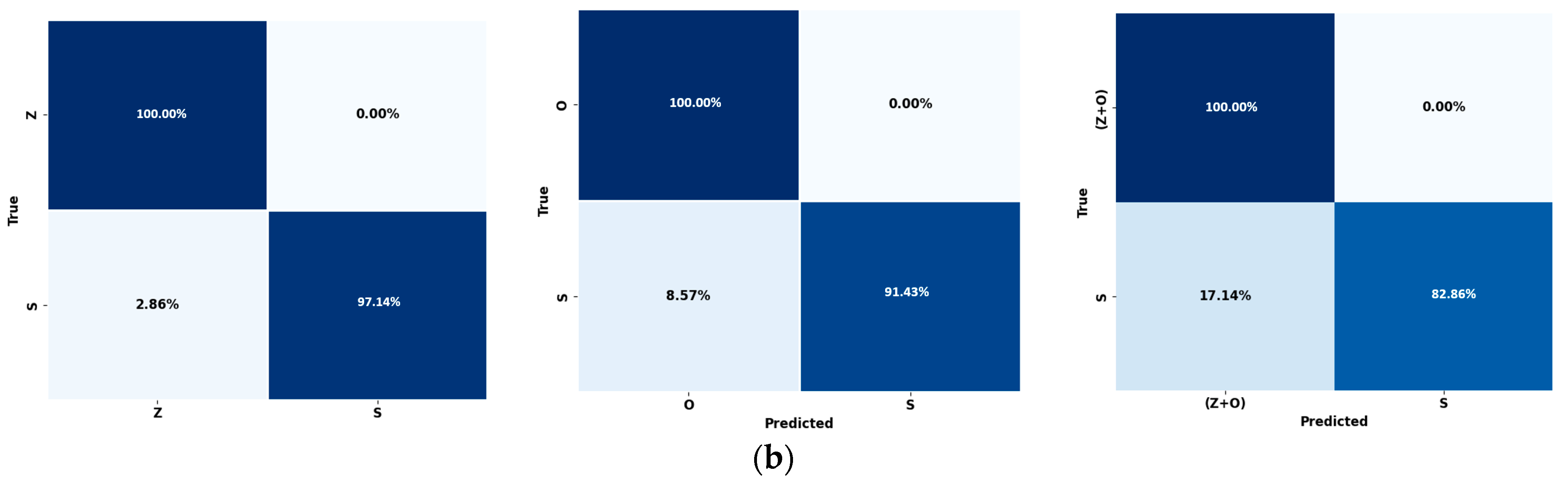 Signals 04 00045 g006b