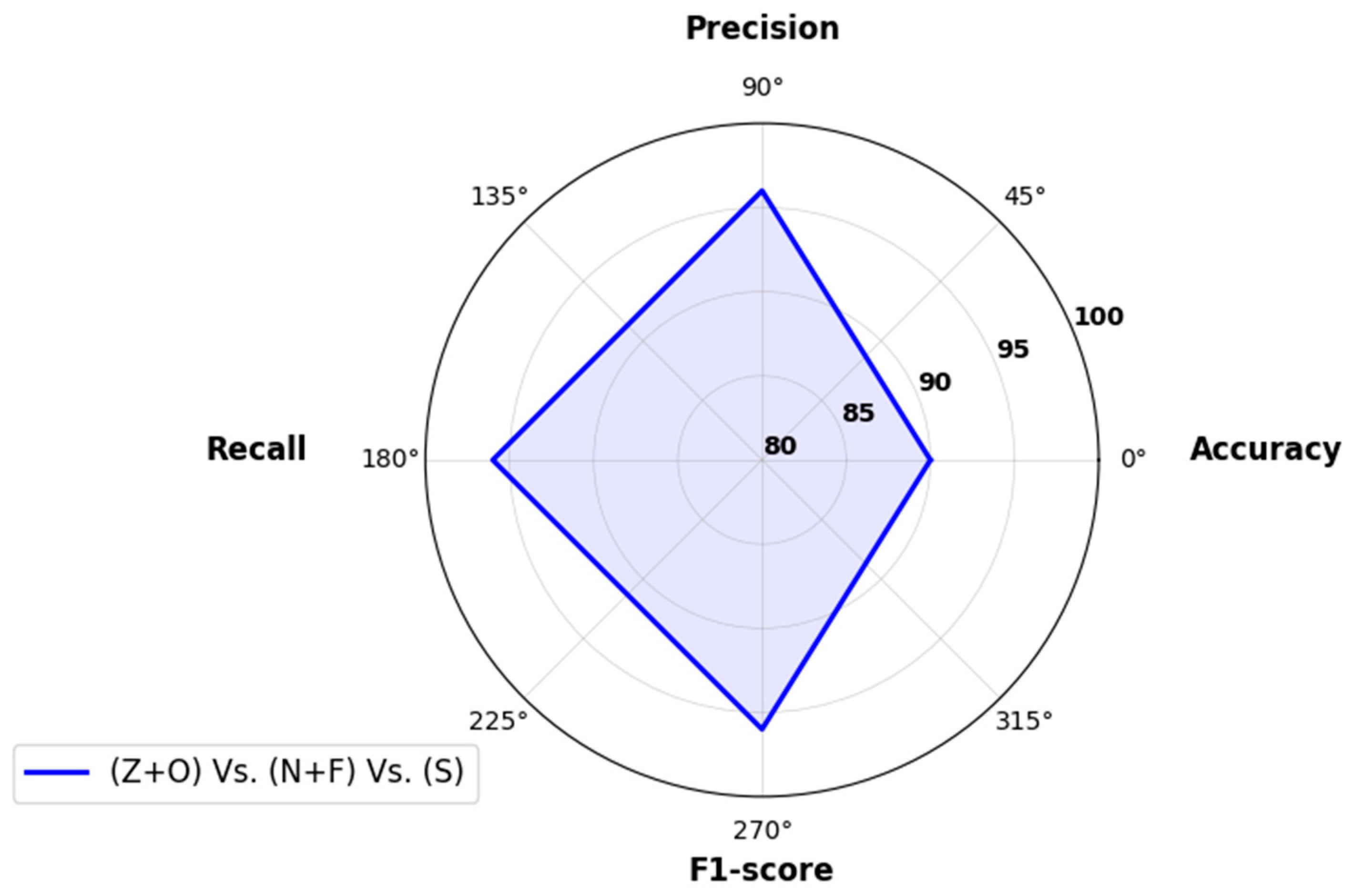 Signals 04 00045 g009