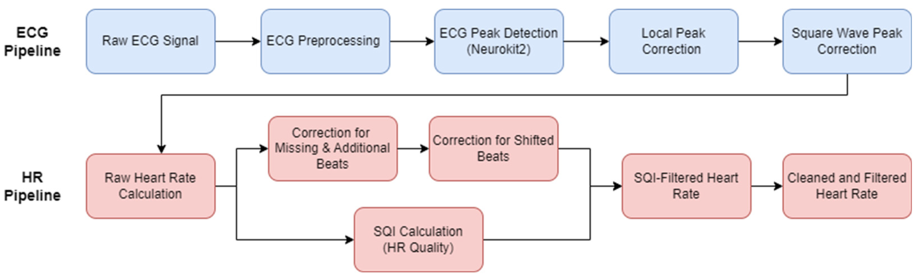 Signals 05 00007 g002