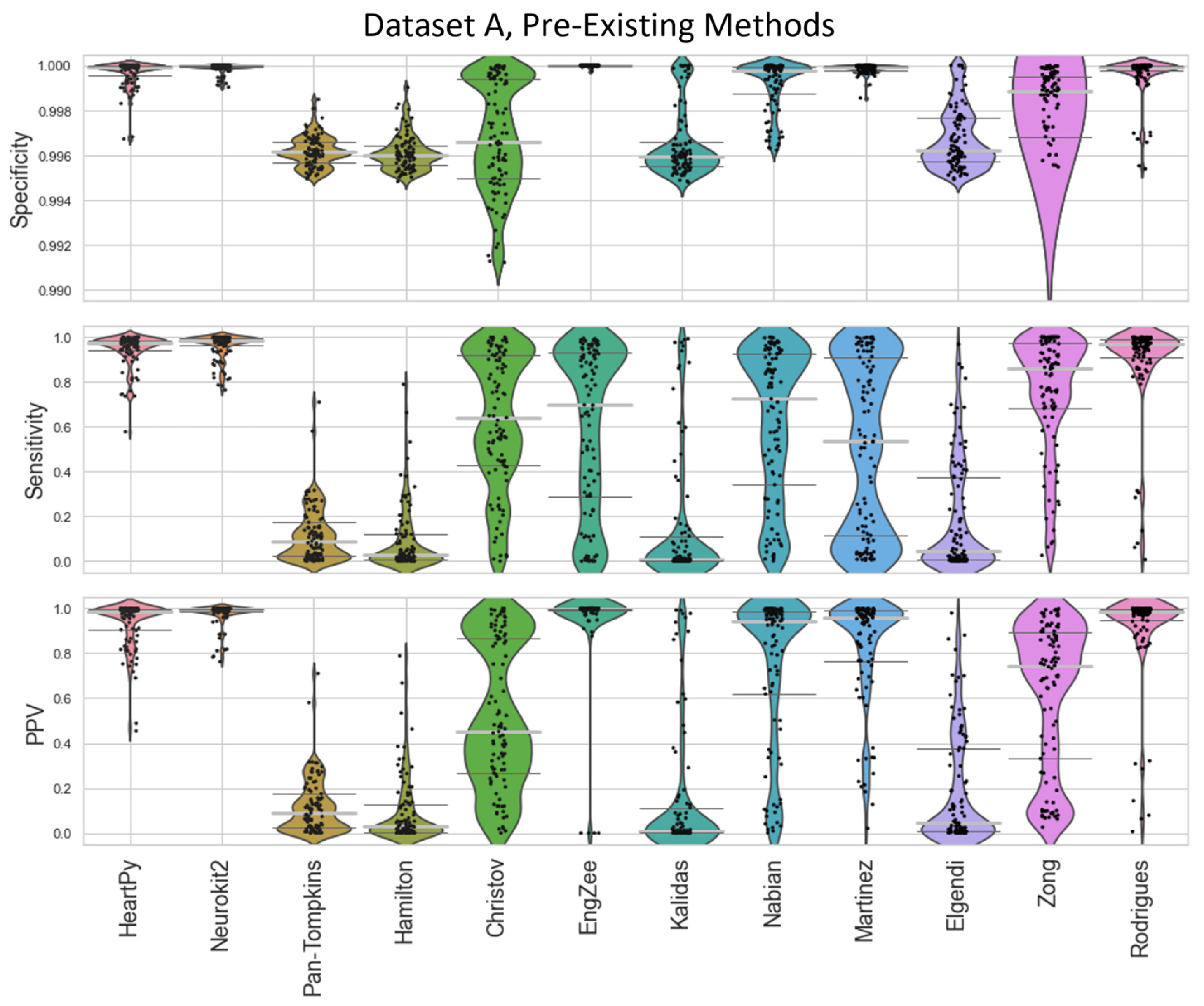 Signals 05 00007 g004