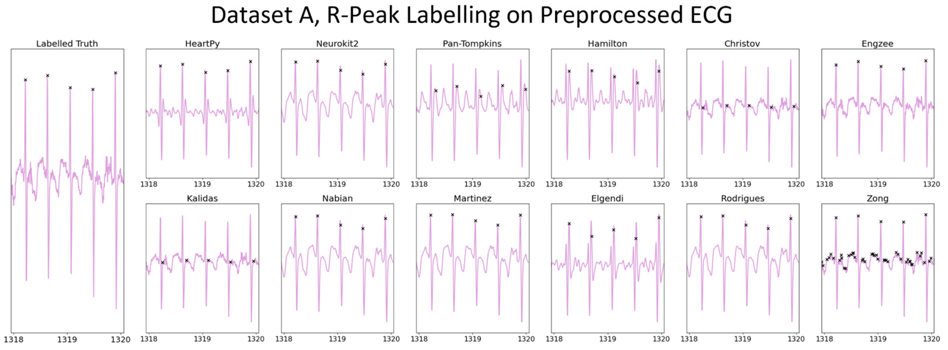 Signals 05 00007 g006
