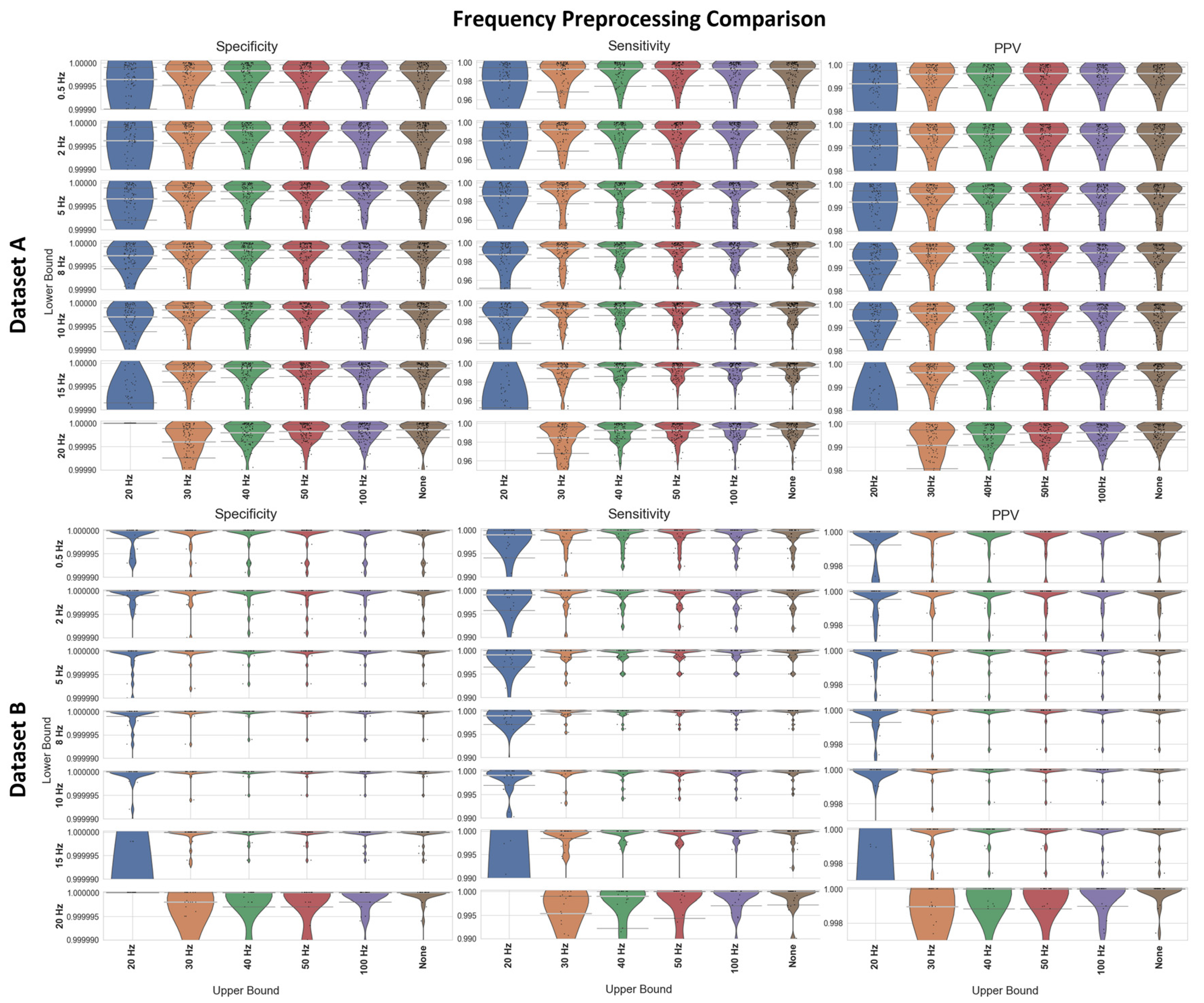 Signals 05 00007 g007
