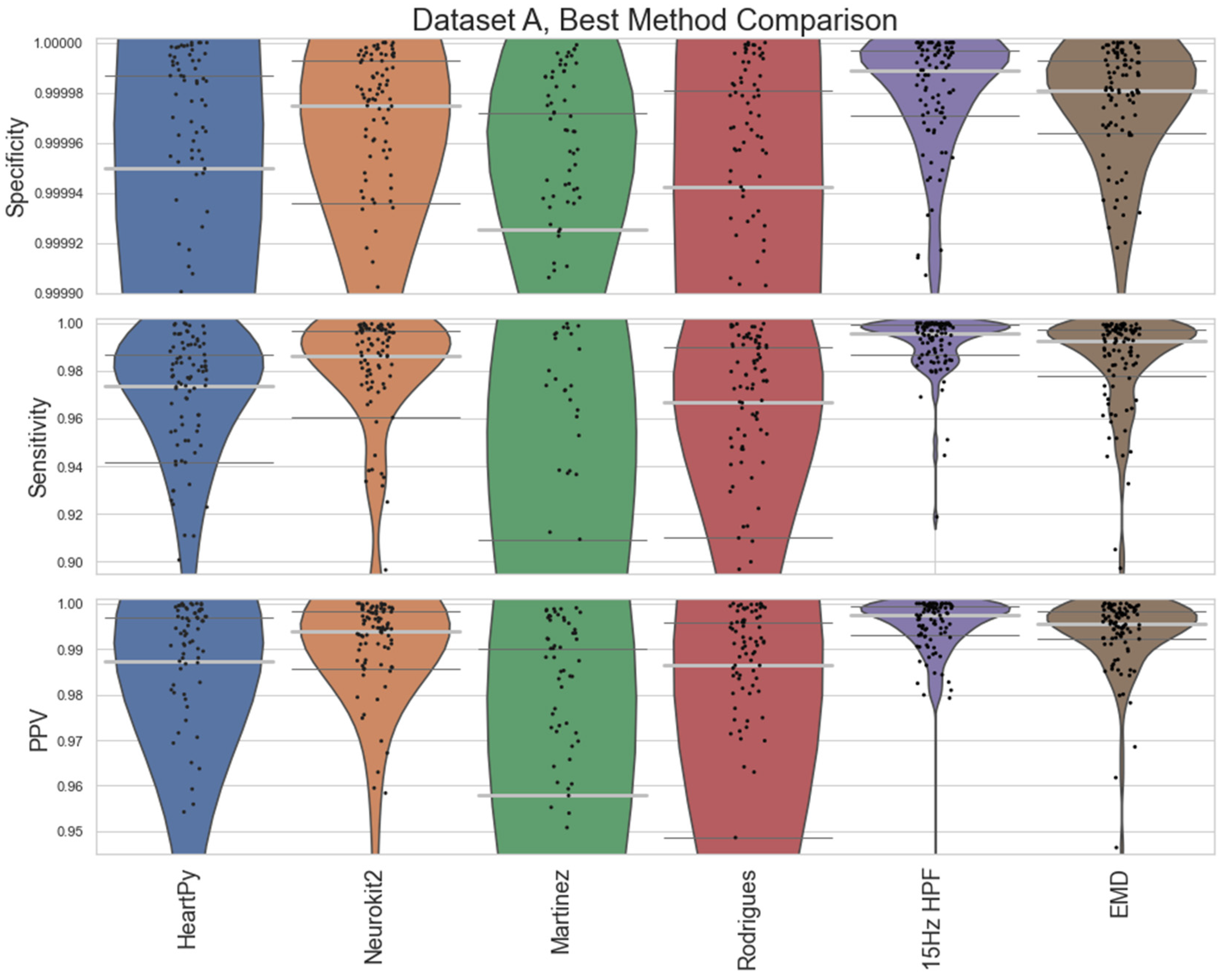 Signals 05 00007 g008