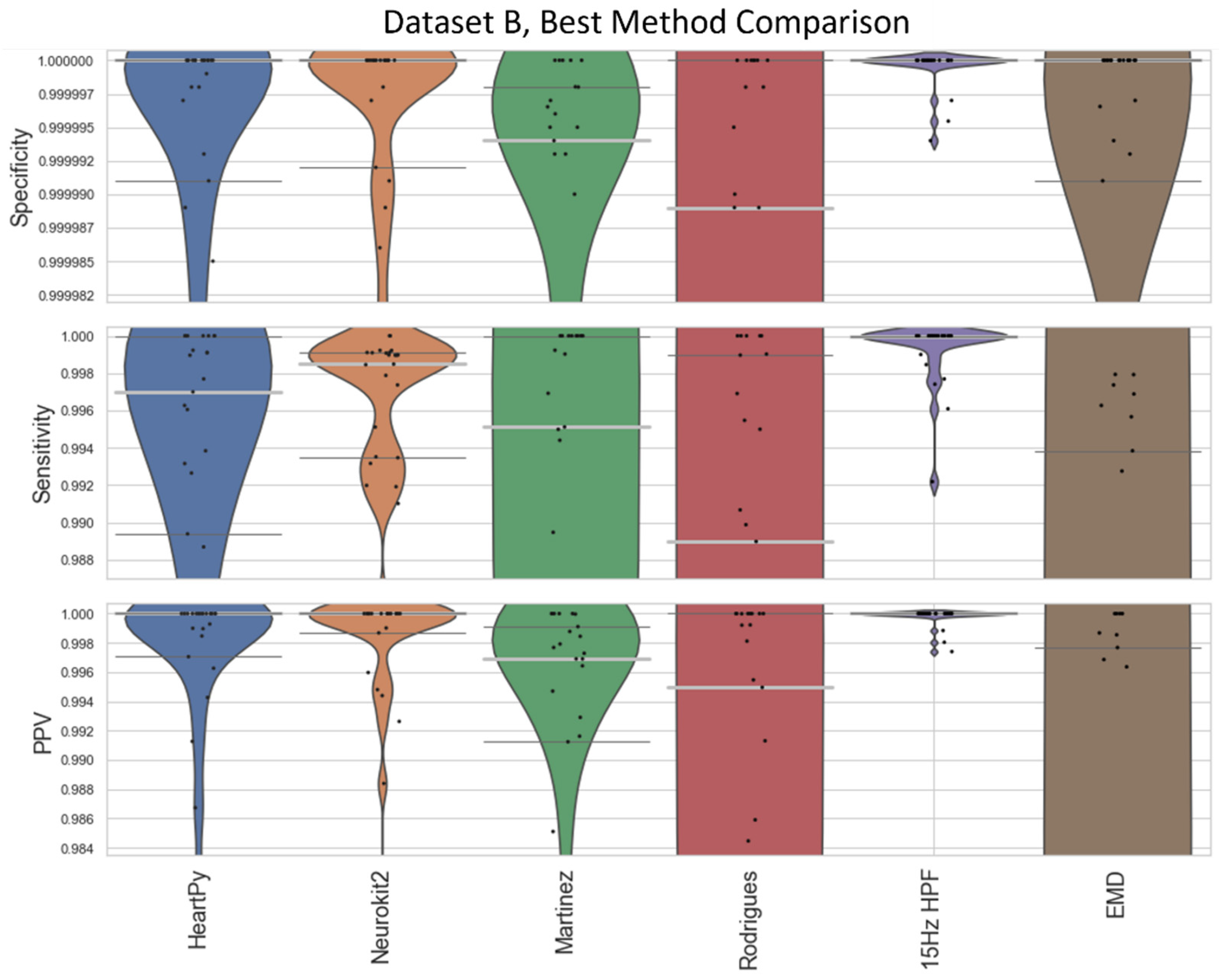 Signals 05 00007 g009