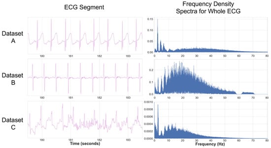 Signals 05 00007 g0a1