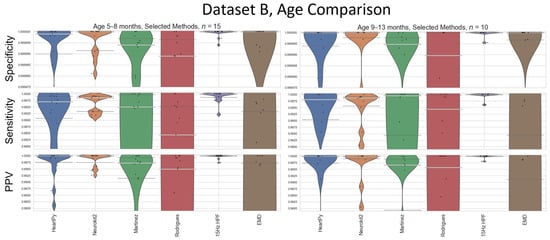 Signals 05 00007 g0a2