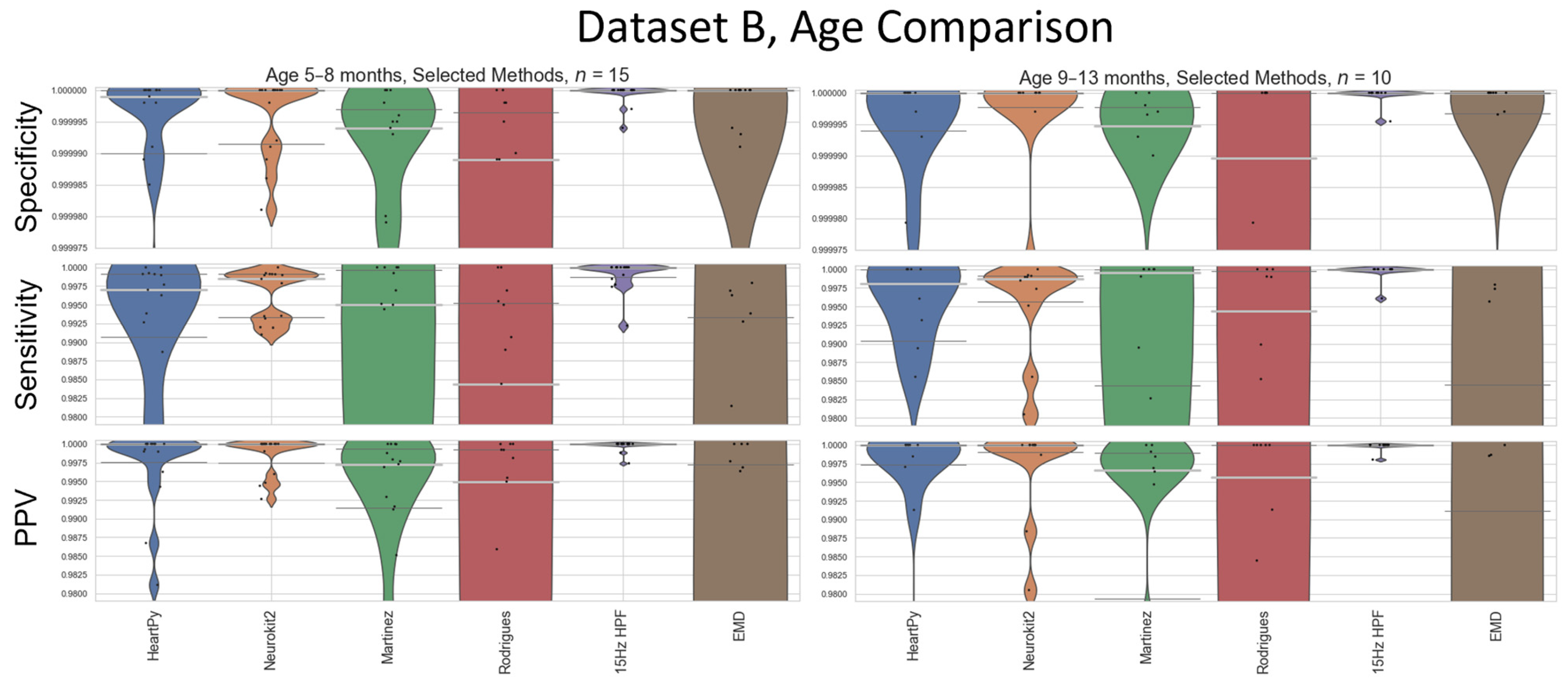 Signals 05 00007 g0a2