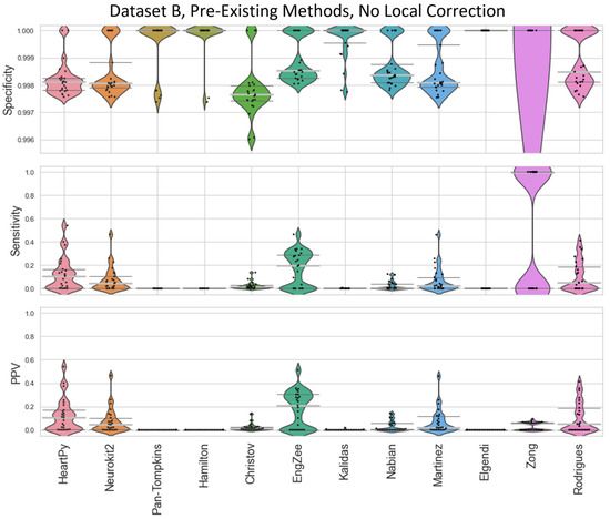 Signals 05 00007 g0a4