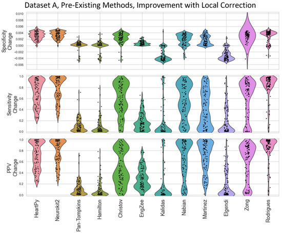 Signals 05 00007 g0a5
