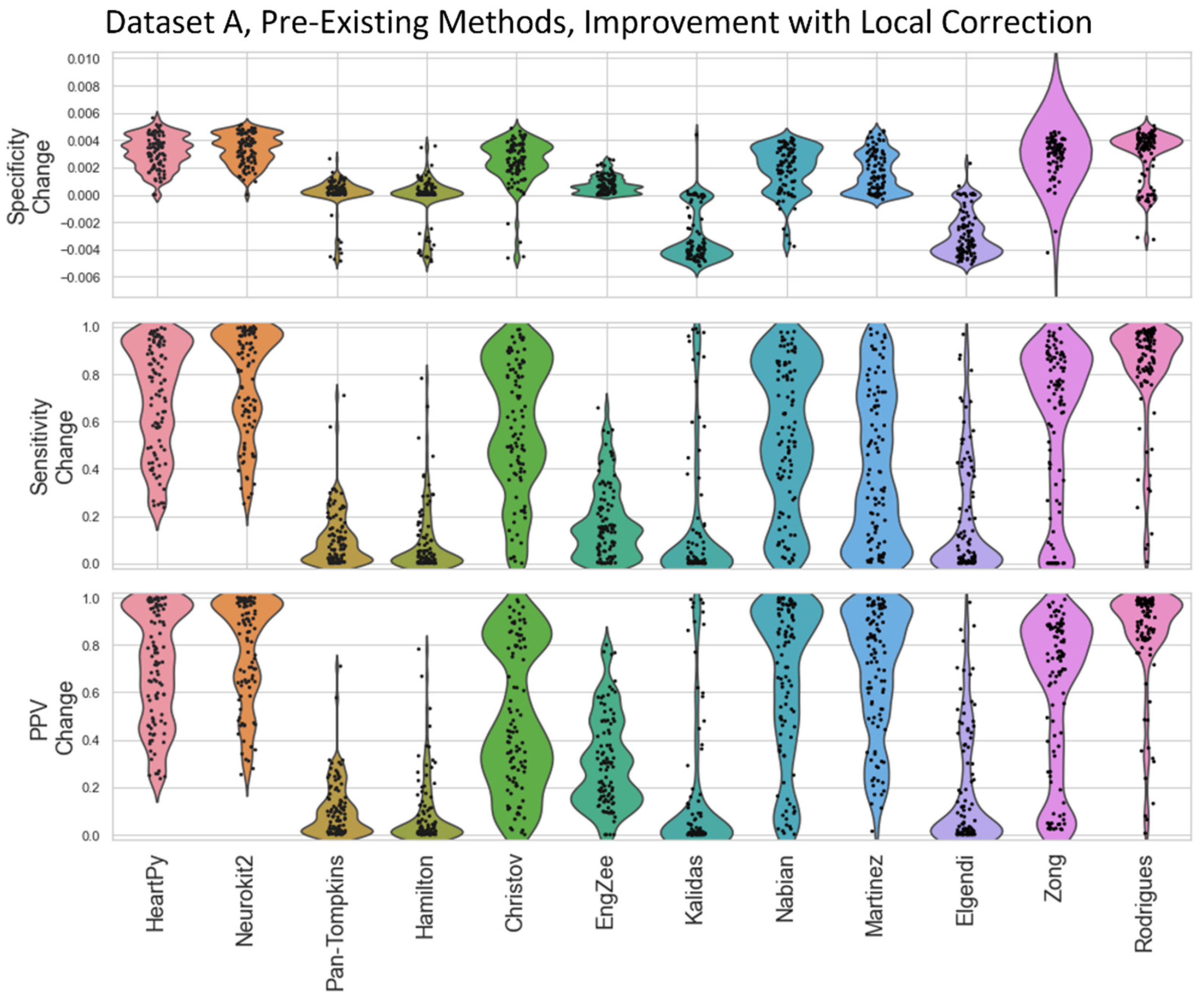Signals 05 00007 g0a5