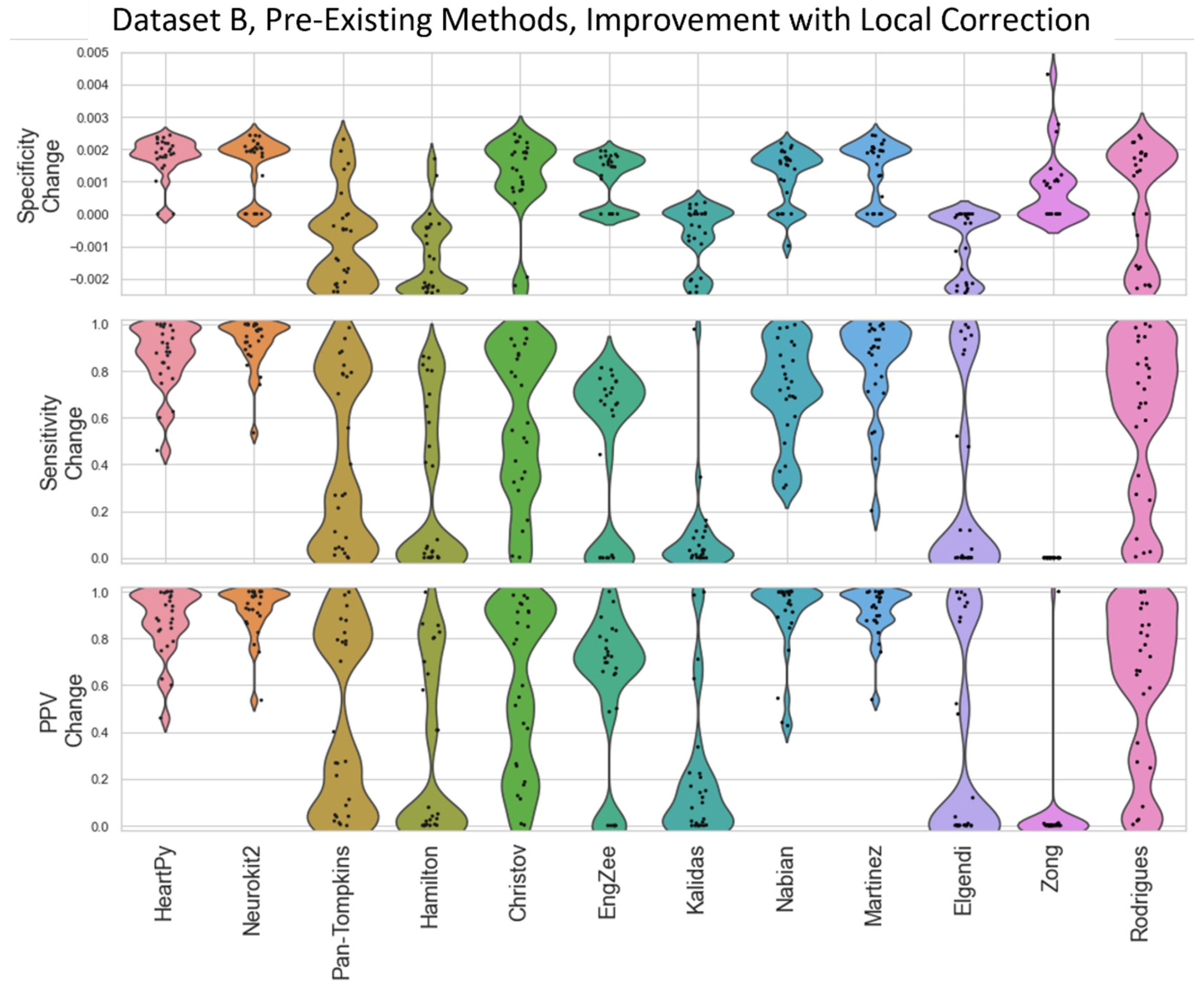 Signals 05 00007 g0a6