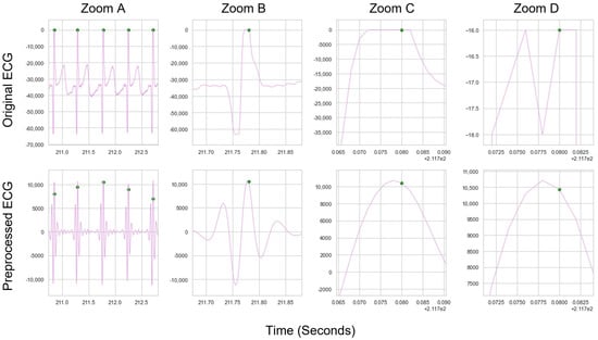 Signals 05 00007 g0a7