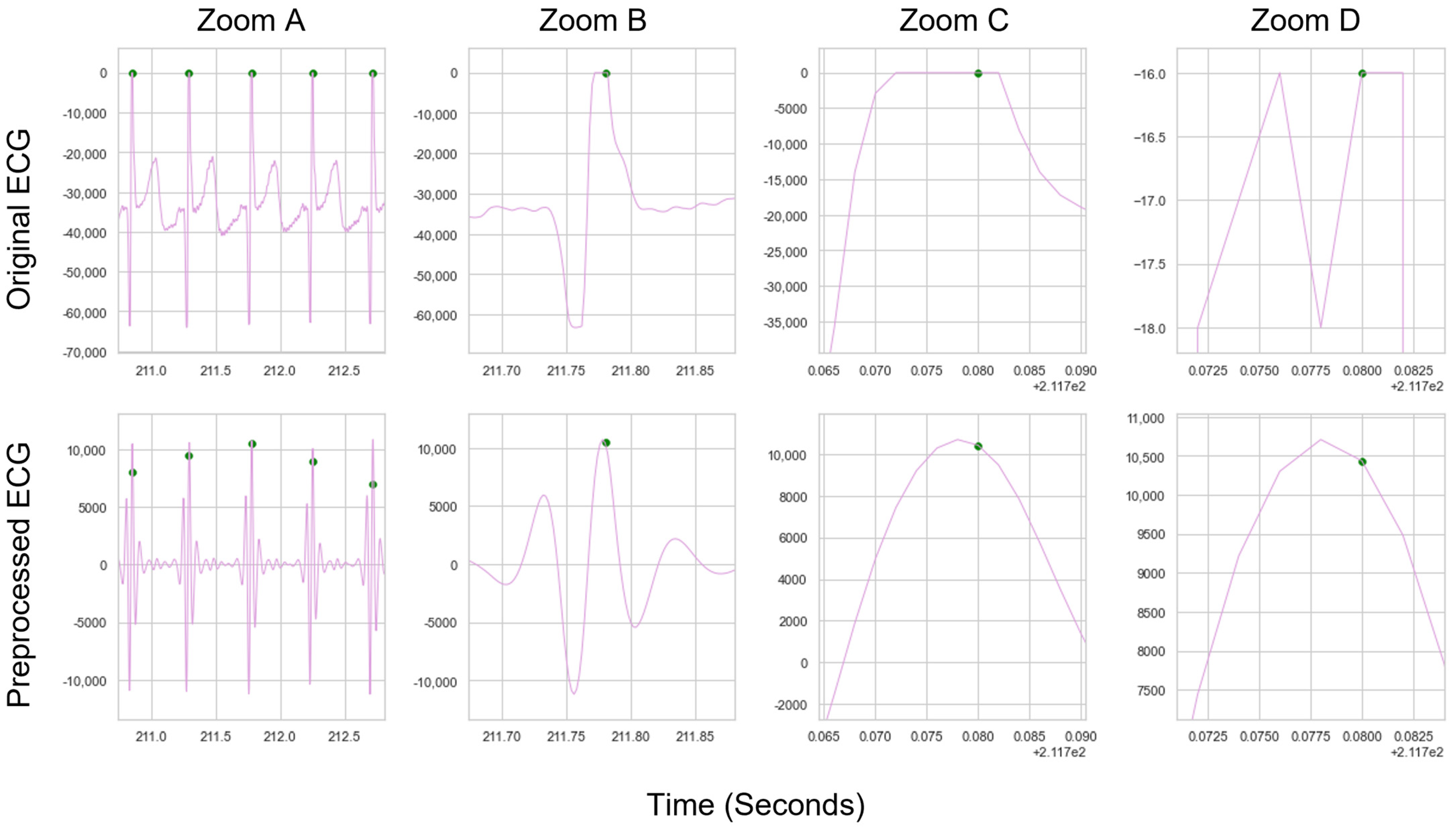 Signals 05 00007 g0a7