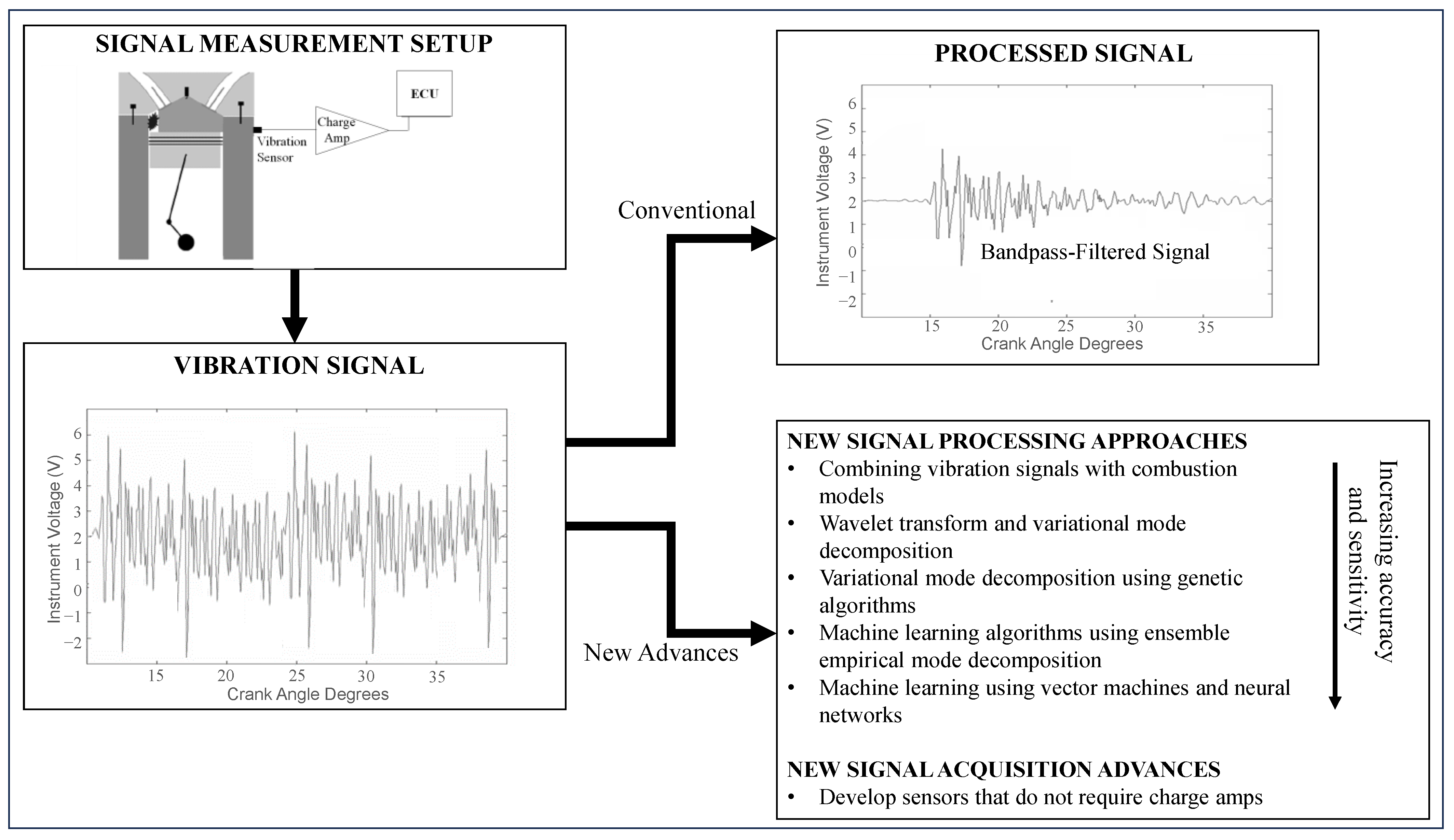 Signals 05 00009 g005