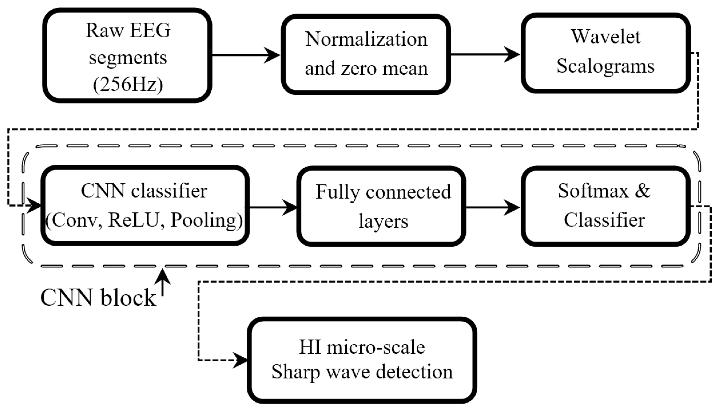 Signals 05 00014 g002