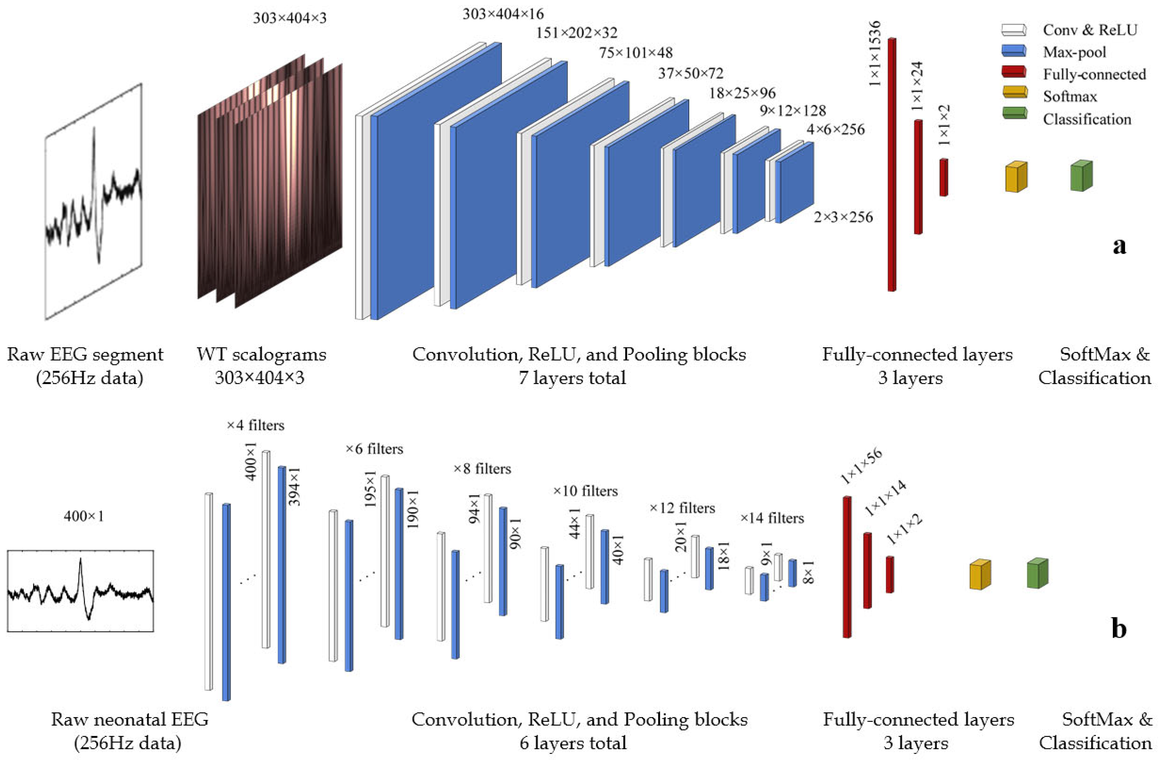 Signals 05 00014 g003