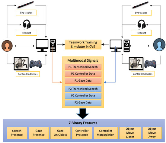 Signals 05 00019 g004