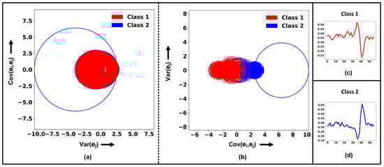 Signals 05 00020 g003