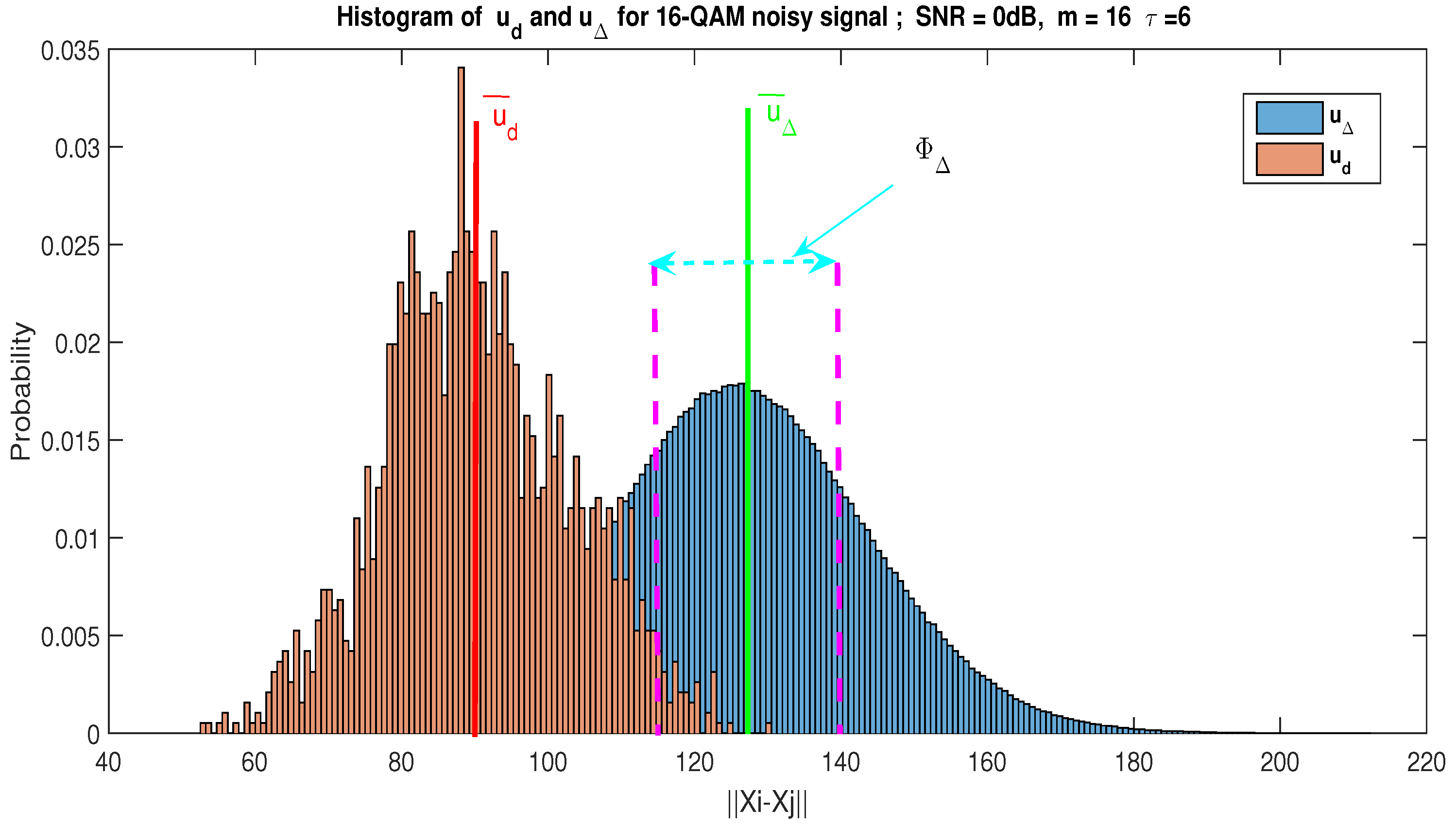 Signals 05 00022 g007