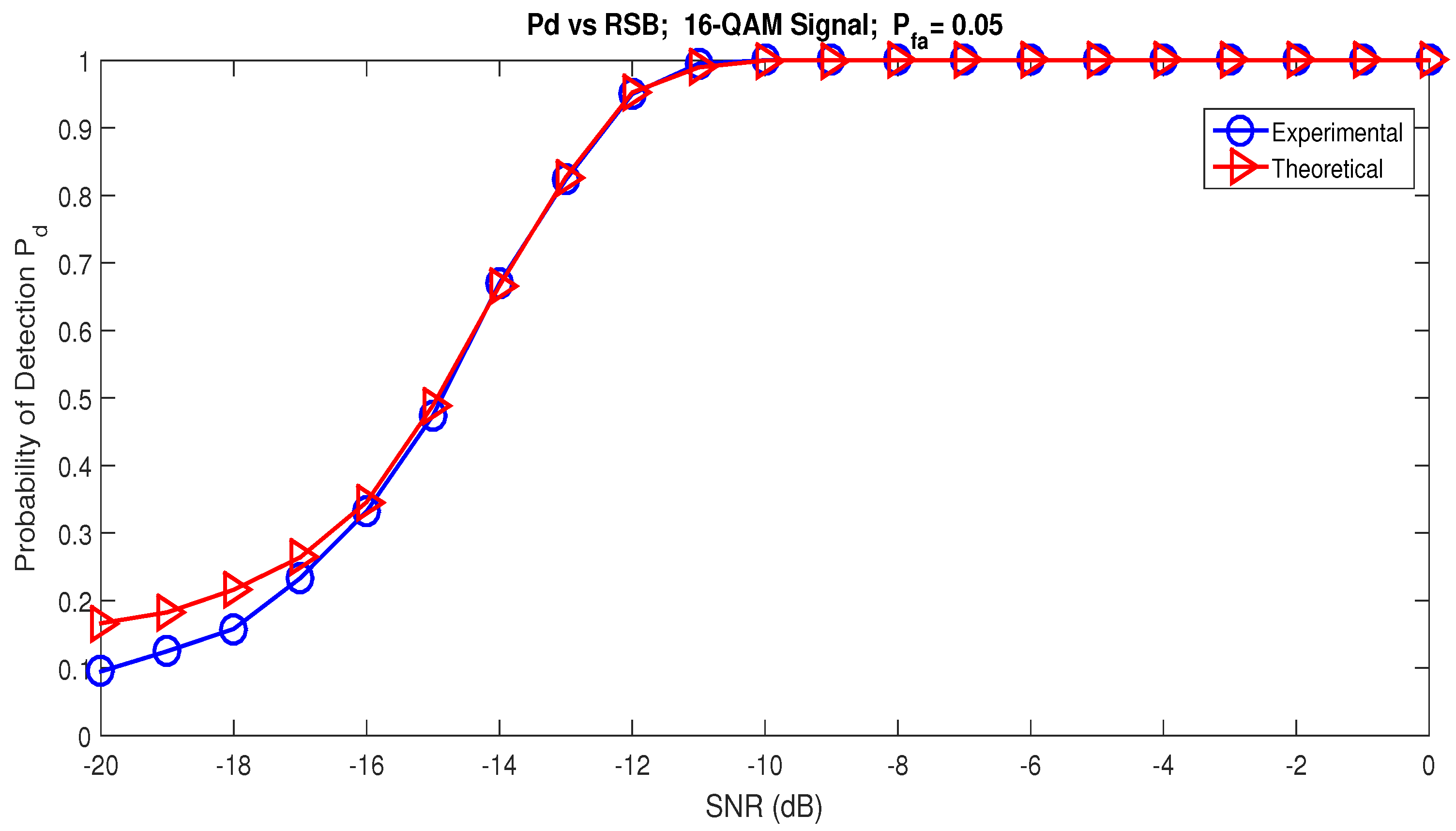 Signals 05 00022 g008