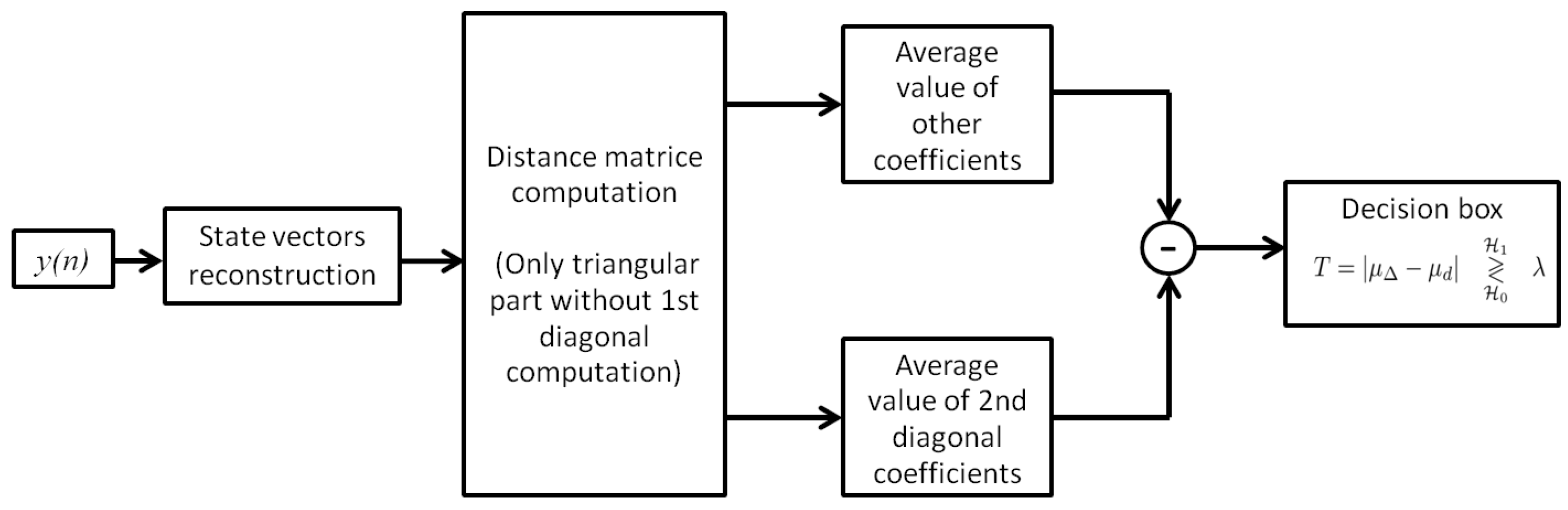 Signals 05 00022 g017