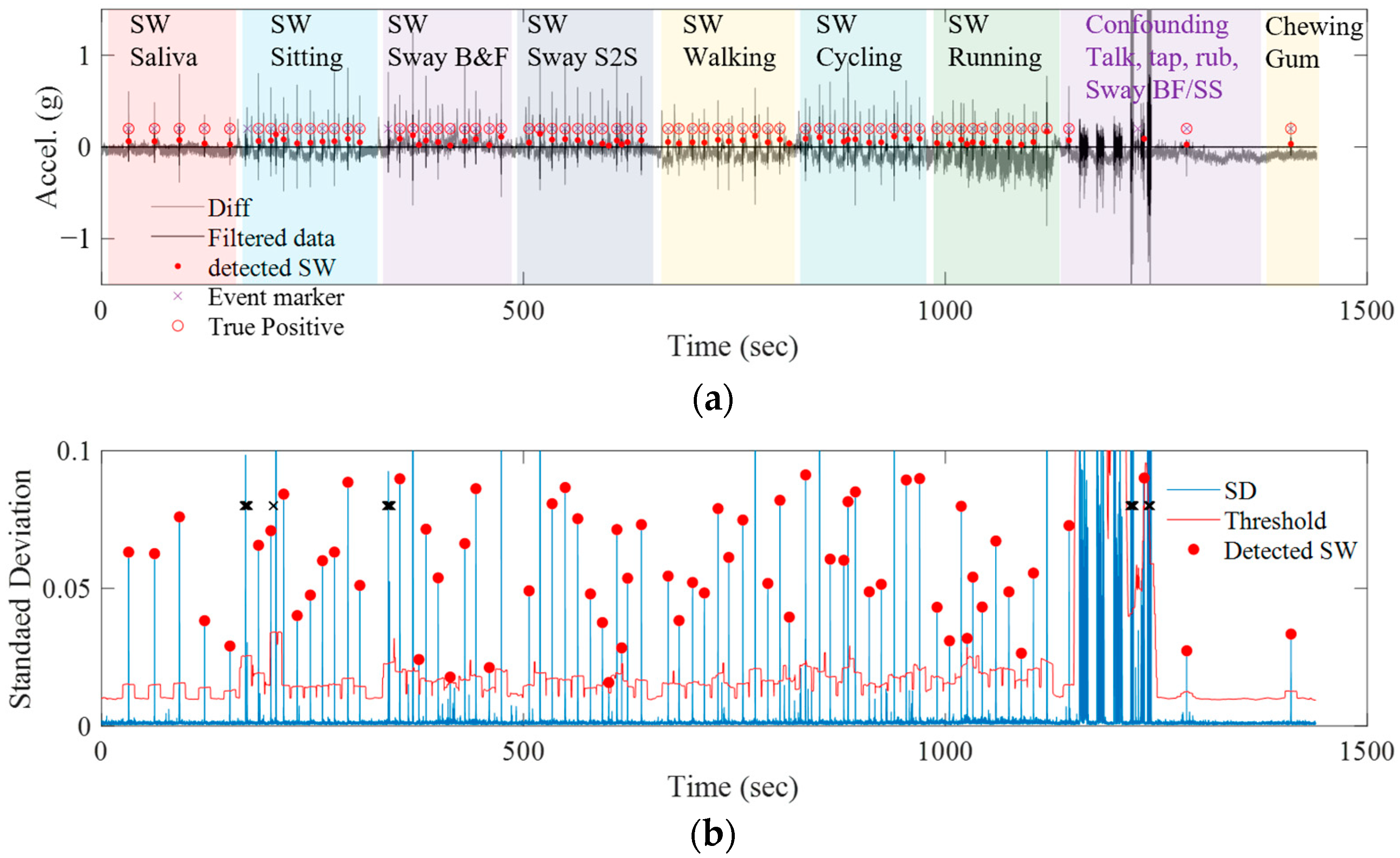 Signals 05 00028 g004