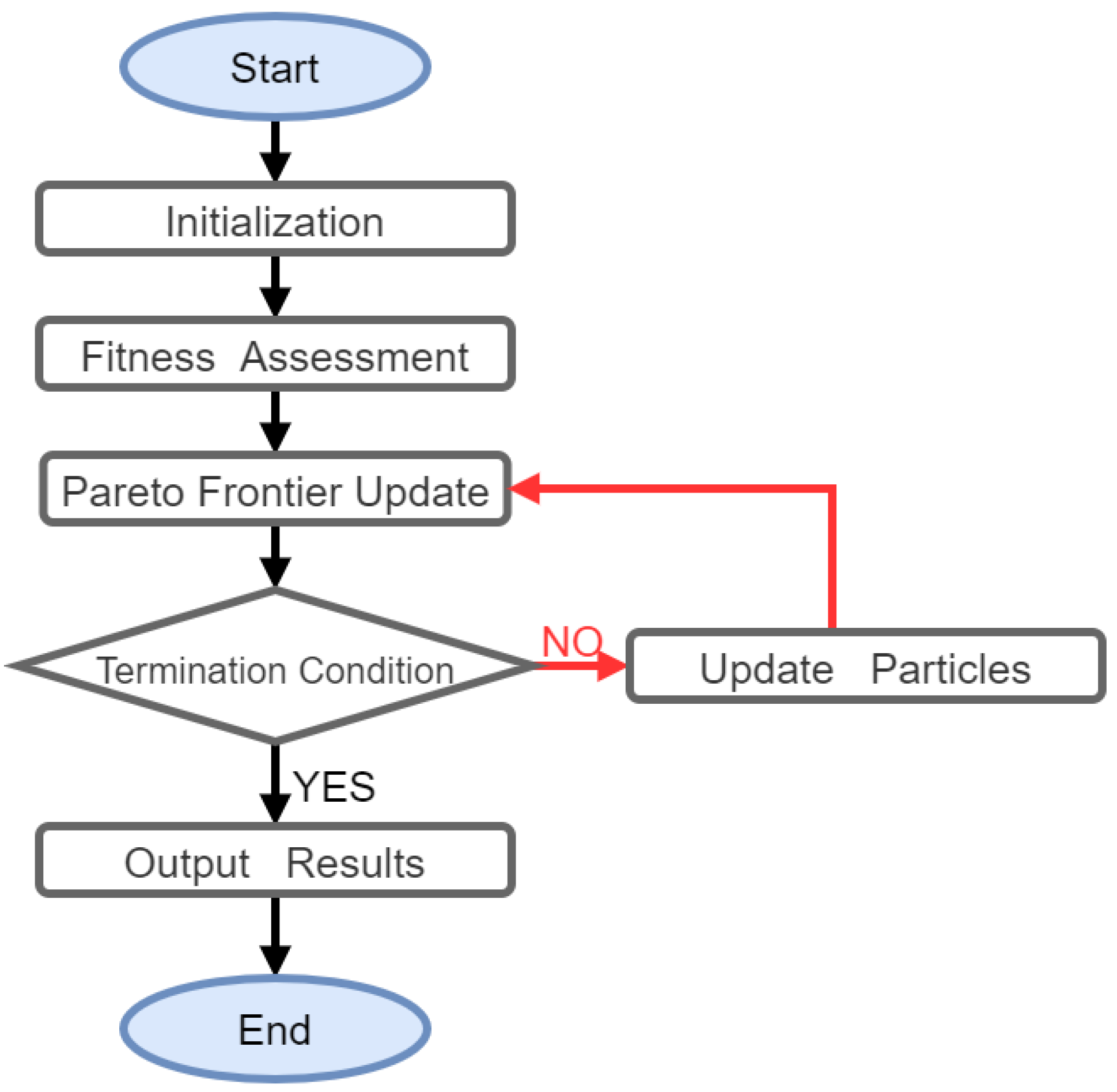 Signals 05 00029 g001