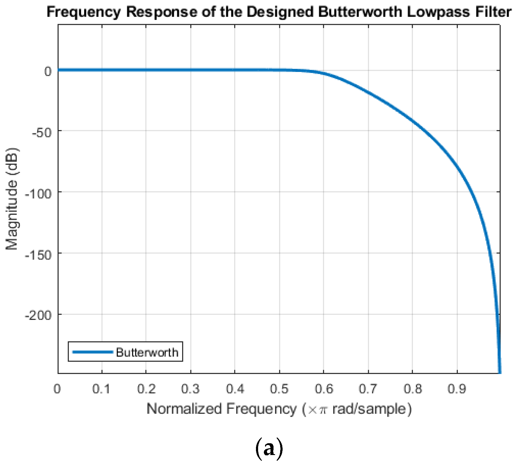 Signals 05 00029 g003a