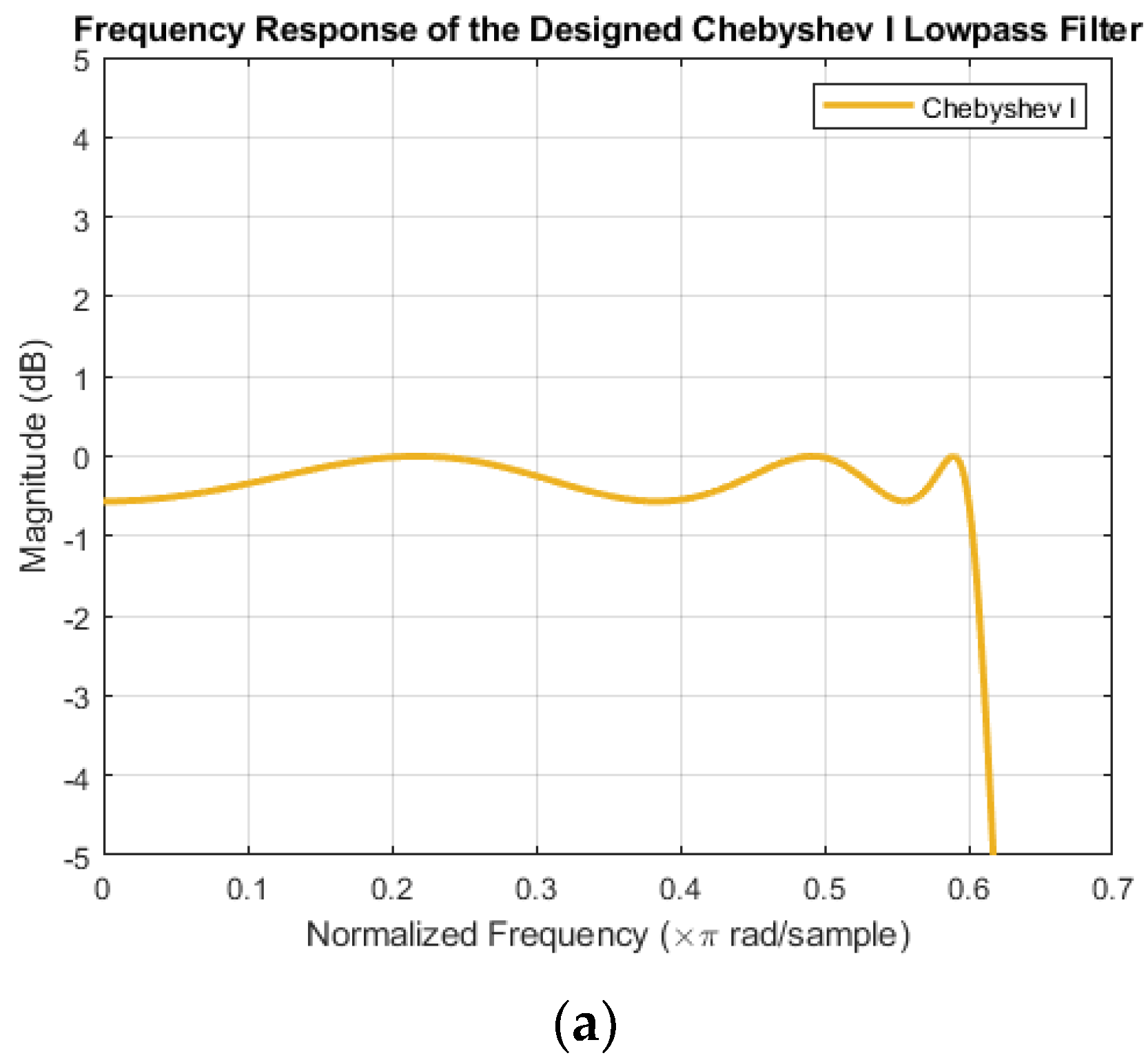 Signals 05 00029 g005a