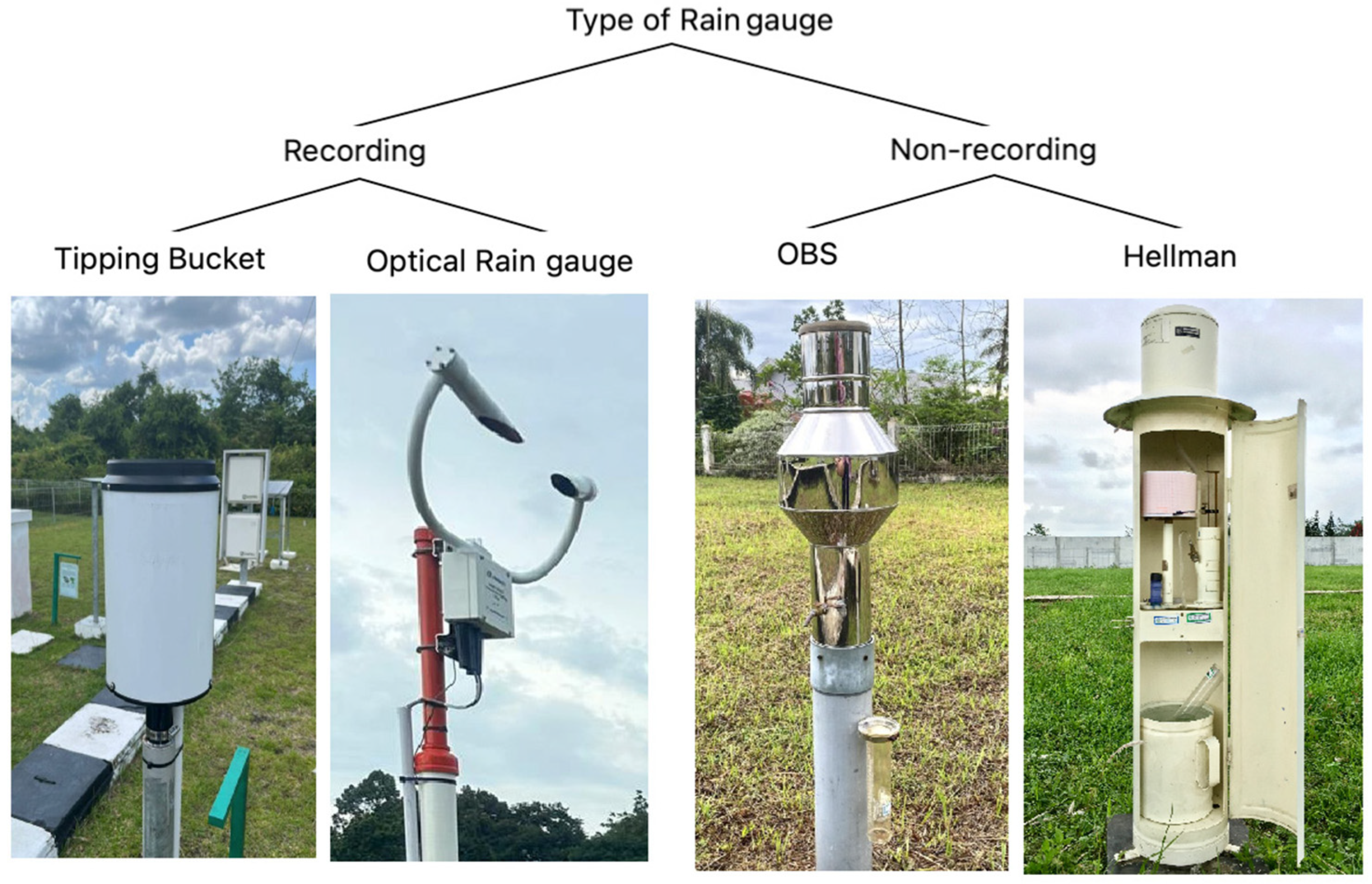 Signals 05 00030 g002