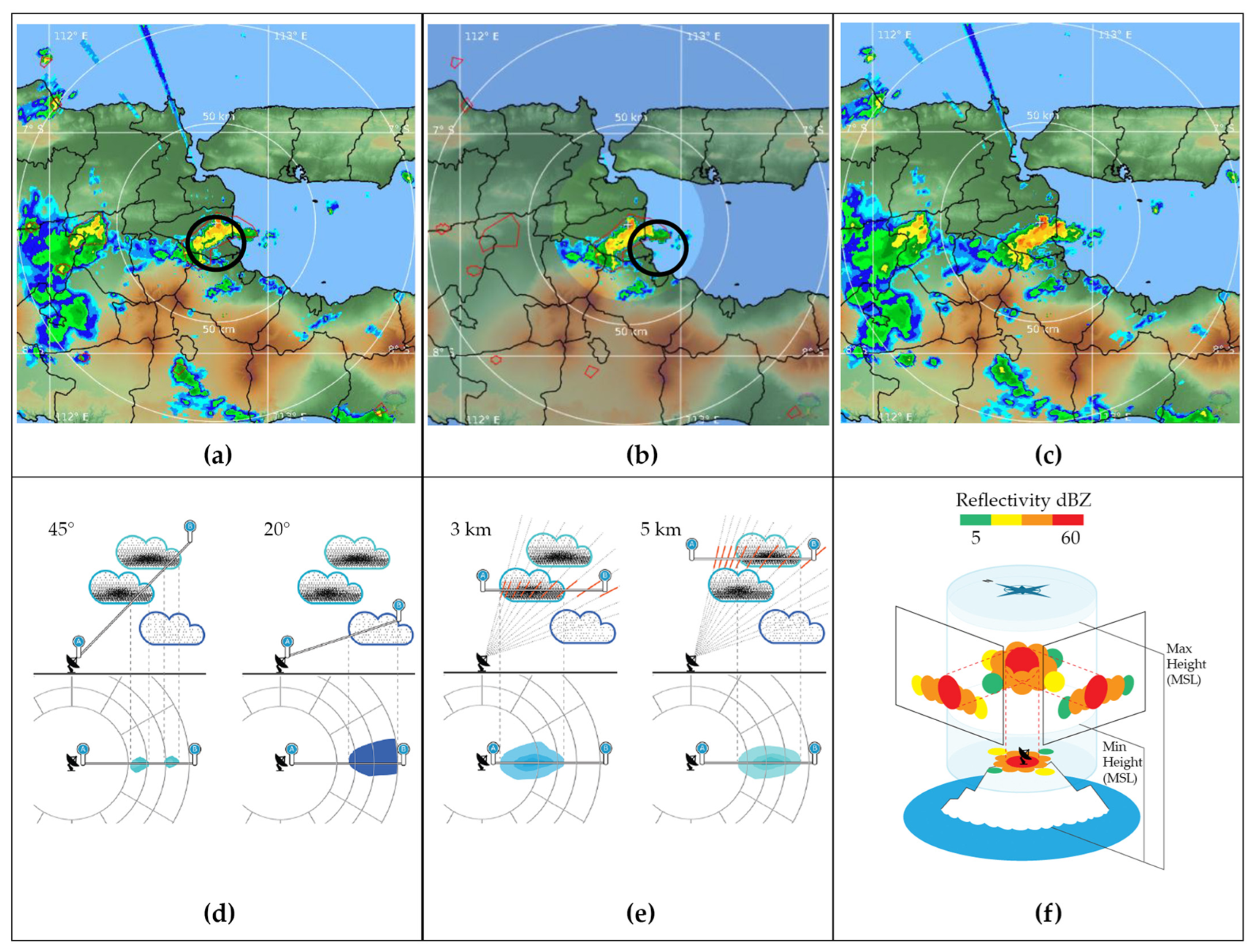 Signals 05 00030 g003