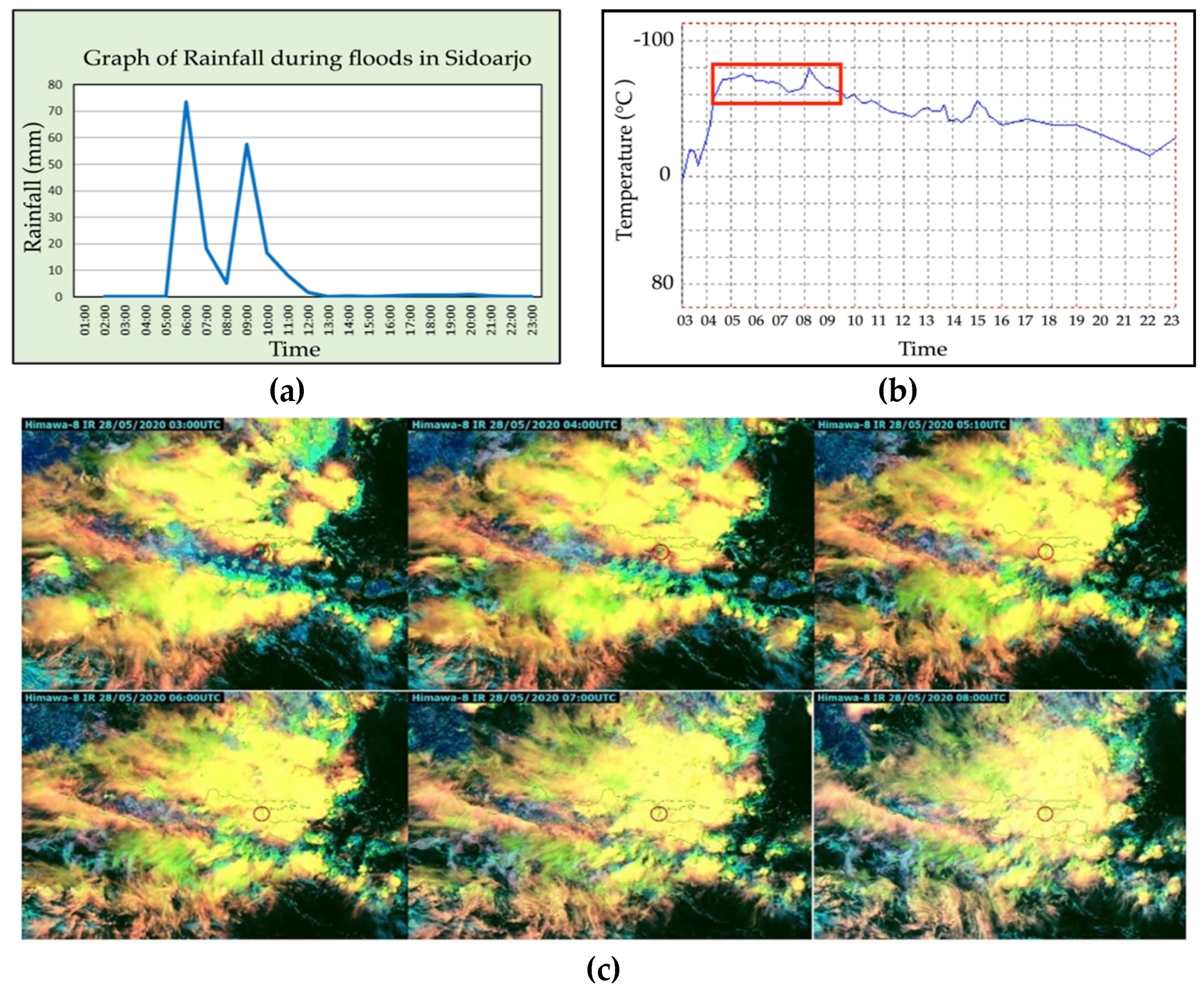Signals 05 00030 g004